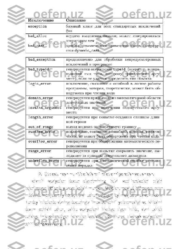 2. Qt dasturlash muhitida istisnoli holatlarni yaratish va ushlash.
Istisnoli   vaziyatlar   dastur   algoritmining   ba'zi   xatti-harakatlari   to'g'ri
bajarilmagan   hollarda   yuzaga   kelishi   mumkin.   Masalan,   mavjud   bo'lmagan   qator
indeksida murojaat ro'y berdi, o'qish uchun ochilgan fayl mavjud emas va hokazo.
Bunday   holatlarda   sizning   dasturingiz   "muvozanatini"   yo'qotmasligi   va   ishlashni
davom   ettirishi   uchun,   ushbu   vaziyatlarni   hisobga   olgan   holda,   sizni   ushlab
turishga   imkon   beradigan   istisnolar   kerak   bo'ladi.   Shunga   o'xshash   vaziyatlarni
tahlil qiling va ishlang. 