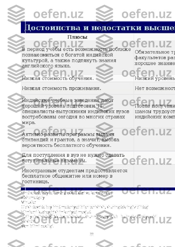 Hindistonda oliy ta'limning afzalliklari va kamchiliklari
xushomadgo'y
Minuslar
O'qish davrida boy hind madaniyati bilan tanishish, shuningdek ingliz tilidagi 
bilimlarni kuchaytirish imkoniyati mavjud.
Turli yo'nalishdagi fakultet talabalari uchun majburiy talab - bu ingliz tilini yaxshi 
bilishdir.
Kam bilimi pastligi.
33 
