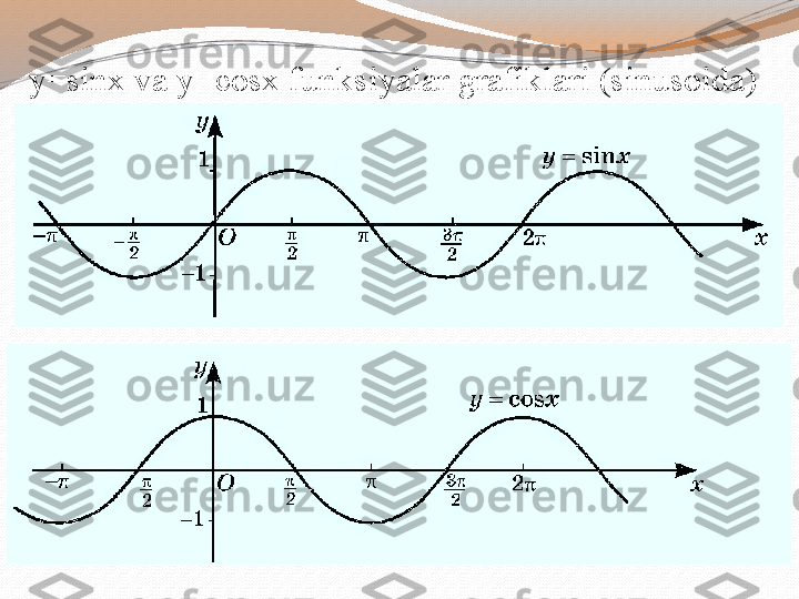 y=sinx va y=cosx funksiyalar grafiklari (sinusoida) 