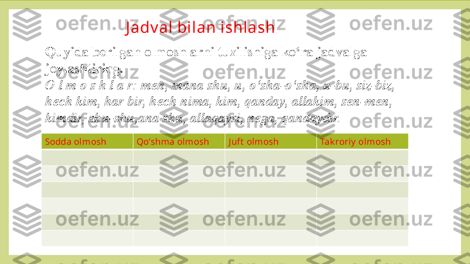 Quyida berilgan olmoshlarni tuzilishiga ko‘ra jadvalga
joylashtiring.
O l m o s h l a r: men, mana shu, u, o‘sha-o‘sha, u-bu, siz-biz, 
hech   kim, har bir, hech nima, kim, qanday, allakim, sen-men, 
kimdir, shu - shu, ana shu, allaqaysi, nega, qandaydir.
Sodda ol mosh Qo’shma olmosh J uft  ol mosh Tak roriy  olmoshJ adv al bilan ishlash 