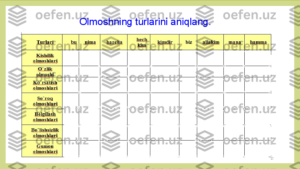 Olmoshning turlarini aniqlang. 