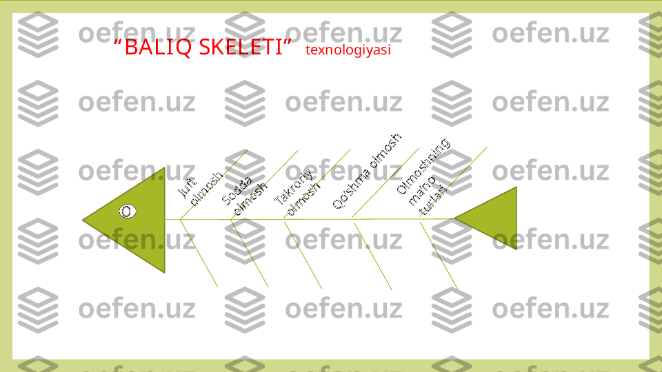 “ BALIQ SKELETI”    texnologiyasiJuft 
olm	
osh	
Sodda 	
olm	
osh	
Takroriy 	
olm	
osh	
Q
o’shm	
a olm	
osh
O
lm	
oshning 	
m	
a’no 	
turlari 