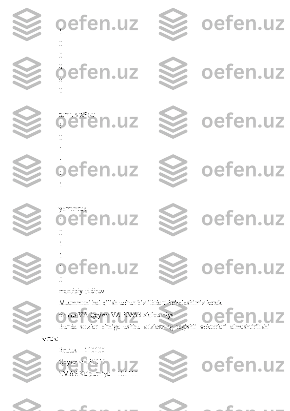 1 
0 
0 
0 
0 
0 
rahm-shafqat 
1 
0 
1 
1 
1 
1 
yomonroq 
1 
0 
1 
1 
1 
0 
mantiqiy qidiruv
Muammoni hal qilish uchun biz ifodani baholashimiz kerak
Brutus VA Qaysar VA EMAS Kalpurniya
Bunda   so'zlar   o'rniga   ushbu   so'zlarning   tegishli   vektorlari   almashtirilishi
kerak:
Brutus = 110100
Qaysar = 110111
EMAS Kalpurniya = 101111 