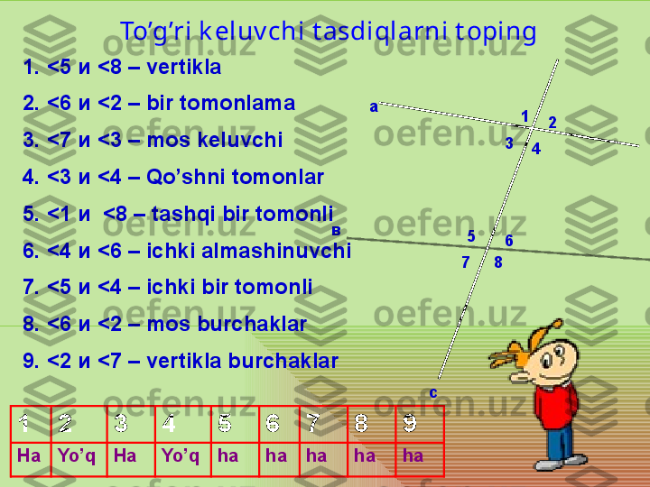 в а
с 1
2
3
4
5
6
7 8To’g’ri k eluv chi t asdiqlarni t oping  
1. < 5 и  < 8 –  vertikla 
2. < 6 и  < 2 –  bir tomonlama 
3. < 7 и  < 3 –  mos keluvchi
4. < 3 и  < 4 –  Qo’shni tomonlar
5. < 1 и   < 8 –  tashqi bir tomonli
6. < 4 и  < 6 –  ichki almashinuvchi 
7. < 5 и  < 4 –  ichki bir tomonli 
8. < 6 и  < 2 –  mos burchaklar
9. < 2 и  < 7 –  vertikla burchaklar 
1 2 3 4 5 6 7 8 9
Ha Yo’q Ha  Yo’q ha ha ha ha ha 