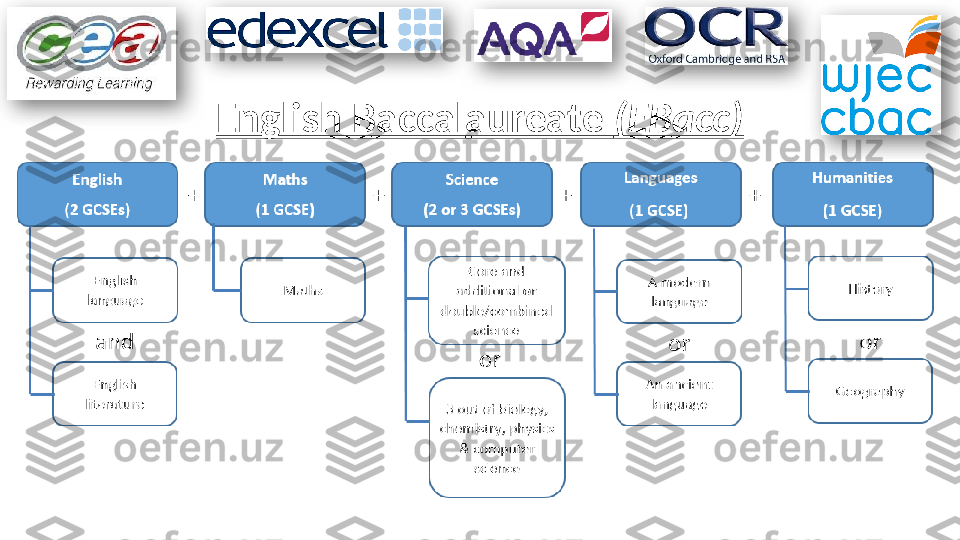 English Baccalaureate  (EBacc)      