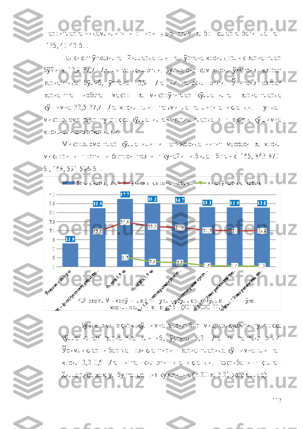 шароитларга   чидамлилигини   оширишдаги   роли   ва   бошқаларга   бағишланган
[ 135,  40-42-б.].
Тадқиқот ўтказилган йилларда олинган ўртача ҳосилдорлик вариантлар
бўйича   12,9-37,7   ц/га   ни   ташкил   этди.   Бунд а   э нг   кам   ҳосил   ўғитсиз-назорат
вариантида   бўлиб,   ўртача   1 2 , 9   ц /га   ни   ташкил   э тди.   Ўғитсиз-н азорат
вариантга   нисбатан   макро -   ва   микроўғитлар   қўлланилган   вариантларда
қўшимча   32,5 - 37 , 7   ц /га   ҳосил   олиш   таъминланганлиги   аниқланди.   Шундан
микроэлементлар   тупроққа   қўлланилган   вариант ларда   энг   юқори   қўшимча
ҳосил  олишга  э ришилди.
Микроэлементлар   қўлланилиши   натижасида   чигит   массаси   ва   ҳосил
миқдорининг ортиши фотосинтезнинг кучайиши билан боғлиқ [165, 863-870-
б., 168 , 591-594-б. ].Ўғитсиз – назорат	
NPK – фон (суспензия сифатид...	
Фон+B 1,0 кг	
Фон+Mn 4,0 кг	
Фон+B 0,1% концентрация суспен...	
Фон+Mn 0,5% концентрация суспе...	
Фон+B 0,05%ли эритмасида чи...	
Фон+Mn 0,1%ли эритмасида чи...	0
5
10
15
20
25
30
35
40	
12.9	
32.5	
37.7	35.2	34.7	33.1	32.9	32.8	
19.6	
24.8	22.3	21.8	20.2	20	19.9	
5.2	2.7	2.2	0.6	0.4	0.3	
4.2-расм. Микроўғитларни турли усулларда қўллашнинг ғўза 	
ҳосилдорлигига таъсири (2017-2020 йй.)	
Ўртача ҳосил, ц/га	ўғитсиз-назоратга нисбатан	микроўғитсизга нисбатан
Бунда   энг   юқори   қўшимча   ҳосил   бор   микроэлементи   тупроққа
қўлланилган   вариантда   олиниб,   ўртача   5,2   ц/га   ни   ташкил   этди.
Ўсимликларни баргдан озиқлантириш вариантларида қўшимча олинган
ҳосил   2,2-0,6   ц/га   ни   ташкил   этиши   аниқланди.   Тажрибанинг   қолган
йилларида ҳам ушбу тенденция кузатилди (3.20 ва 3.21-жадваллар).
113 