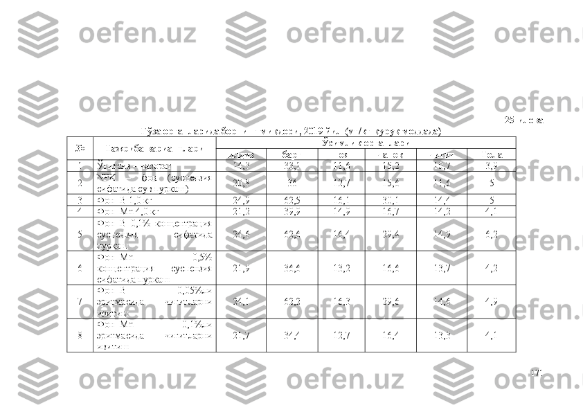 25-илова
Ғўза органларида борнинг миқдори, 2019 йил (мг/кг қуруқ моддада)
№ Тажриба вариантлари Ўсимлик органлари
илдиз барг поя чаноқ чигит Тола
1 Ўғитсиз – назорат 14,3 33,1 11,6 15,2 10,7 3,9
2 NPK   –   фон   (суспензия
сифатида сув пуркаш) 20,8 36 12,7 15,6 11,6 5
3 Фон+B 1,0 кг 24,9 62,5 16,1 30,1 14,4 5
4 Фон+Mn  4 , 0  кг 21,2 39,9 14,9 16,7 14,2 4,1
5 Фон+B   0,1%   концентрация
суспензия   сифатида
пуркаш 24,6 62,6 16,4 29,4 14,9 6,2
6 Фон+Mn   0,5%
концентрация   суспензия
сифатида пуркаш 21,9 36,6 13,2 16,6 13,7 4,2
7 Фон+B   0,05%ли
э ритмасида   чигитларни
ивитиш 24,1 62,2 16,3 29,6 14,6 4,9
8 Фон+Mn   0,1%ли
э ритмасида   чигитларни
ивитиш 21,7 34,4 12,7 16,4 13,3 4,1
171 