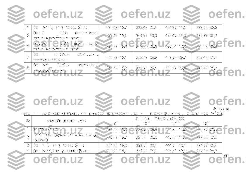 4 фон+Mn 4,0 кг тупроққа қўллаш
171,68±15,7 323,48±30,4 436,75±41,6 277,63±25,5
5 фон+ B   –   0,1%   концентрация
суспензия сифатида пуркаш 177,63±15,6 346,75±32,2 452,49±43,2 283,87±26,7
6 фон+ Mn   –   0,5%   концентрация
суспензия сифатида пуркаш 180,27±15,3 349,33±32,6 455,64±43,3 290,18±26,8
7 фон+ B   0,05%ли   эритмасида
чигитларни ивитиш 166,37±15,4 303,67±28,9 417,52±39,7 269,42±24,1
8 фон+ Mn   0,1%ли   эритмасида
чигитларни ивитиш 168,62±15,2 305,73±29,4 418,27±39,8 271,82±24,7
34-илова
Ғўзанинг транспирация жадаллигига макро- ва микроўғитларнинг таъсири (2019 йил, шоналашда), г/м 2
 соат
№ Тажриба вариантлари Аниқлаш муддатлари, соат
6 00
10 00
14 00
18 00
1 ўғитсиз-назорат
173,32±16,2 329,20±28,8 426,9 0 ±40,3 280,95±26,1
2 NPK   – фон (суспензия сифатида сув
пуркаш) 205,19±19,7 351,21±32,2 445,61±41,2 288,06±27,0
3 фон+B 1 ,0  кг тупроққа қўллаш
206,2 0 ±19,2 353,93±33,4 444,91±42,4 286,95±26,4
4 фон+Mn 4,0 кг тупроққа қўллаш
204,24±18,7 352 ,00 ±34,1 443,31±42,1 289,48±26,3
180 