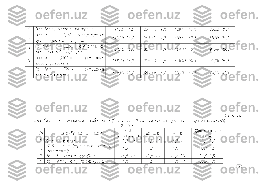 4 фон+Mn 4,0 кг тупроққа қўллаш
174,06±14,5 326,2 0 ±29,6 438,41±40,5 279,05±24,3
5 фон+ B   –   0,1%   концентрация
суспензия сифатида пуркаш 179,05±14,7 348,41±32,2 455,41±42,3 285,55±24,6
6 фон+ Mn   –   0,5%   концентрация
суспензия сифатида пуркаш 183,15±15,2 351,31±33,4 457,74±42,1 291,98±25,5
7 фон+ B   0,05%ли   эритмасида
чигитларни ивитиш 165,07±14,3 305,79±28,6 418,96±39,8 271,08±24,6
8 фон+ Mn   0,1%ли   эритмасида
чигитларни ивитиш 169,86±14,7 306,99±28,7 421,23±40,7 272,66±23,7
37-илова
Ғўза баргининг сув сақлаш қобилияти (барглардан 2 соат давомида йўқотилган сув миқдори, %)
2018 йил
№ Тажриба вариантлари 4-5
чинбарглик Шоналаш  Гуллаш Кўсакларнинг
етилиши
1 ўғитсиз-назорат 31,2±3,3 27,6±2,4 23,2±2,0 20,1±1,7
2 NPK   –   фон   (суспензия   сифатида
сув пуркаш) 26,9±2,1 23,7±2,1 21,6±2,0 19,7±1,5
3 фон+B 1 кг тупроққа қўллаш 26,8±2,3 23,6±2,2 20,7±1,7 19,6±1,5
4 фон+Mn 4,0 кг тупроққа қўллаш 26,6±2,4 23,5±2,1 20,6±1,6 19,2±1,6
183 