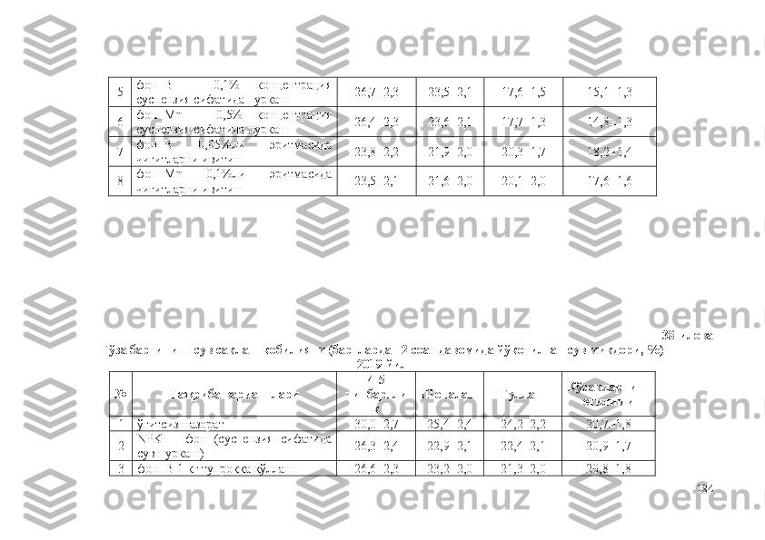 5 фон+ B   –   0,1%   концентрация
суспензия сифатида пуркаш 26,7±2,3 23,5±2,1 17,6±1,5 15,1±1,3
6 фон+ Mn   –   0,5%   концентрация
суспензия сифатида пуркаш 26,4±2,3 23,6±2,1 17,7±1,3 14,8±1,3
7 фон+ B   0,05%ли   эритмасида
чигитларни ивитиш 23,8±2,2 21,9±2,0 20,3±1,7 18,2±1,4
8 фон+ Mn   0,1%ли   эритмасида
чигитларни ивитиш 23,5±2,1 21,6±2,0 20,1±2,0 17,6±1,6
38-илова
Ғўза баргининг сув сақлаш қобилияти (барглардан 2 соат давомида йўқотилган сув миқдори, %)
2019 йил
№ Тажриба вариантлари 4-5
чинбаргли
к Шоналаш  Гуллаш Кўсакларнинг
етилиши
1 ўғитсиз-назорат 30,0±2,7 25,4±2,4 24,2±2,2 20,7±1,8
2 NPK   –   фон   (суспензия   сифатида
сув пуркаш) 26,3±2,4 22,9±2,1 22,4±2,1 20,9±1,7
3 фон+B 1 кг тупроққа қўллаш 26,6±2,3 23,2±2,0 21,3±2,0 20,8±1,8
184 