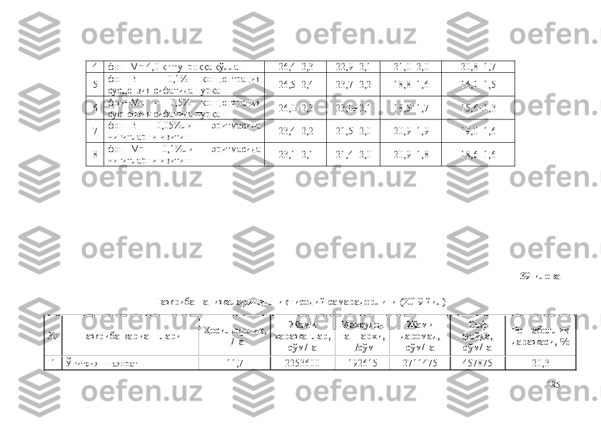 4 фон+Mn 4,0 кг тупроққа қўллаш 26,4±2,3 22,9±2,1 21,0±2,0 20,8±1,7
5 фон+ B   –   0,1%   концентрация
суспензия сифатида пуркаш 26,5±2,4 23,7±2,2 18,8±1,6 16,1±1,5
6 фон+ Mn   –   0,5%   концентрация
суспензия сифатида пуркаш 26,0±2,3 23,0±2,1 18,5±1,7 15,6±1,3
7 фон+ B   0,05%ли   эритмасида
чигитларни ивитиш 23,4±2,2 21,5±2,0 20,9±1,9 19,0±1,6
8 фон+ Mn   0,1%ли   эритмасида
чигитларни ивитиш 23,1±2,1 21,4±2,0 20,9±1,8 18,6±1,6
39-илова
Тажриба натижаларининг иқтисодий самарадорлиги (2019 йил)
№ Тажриба вариантлари Ҳосилдорлик,
ц/га Жами
ҳаражатлар,
сўм/га Маҳсулот
таннархи,
ц/сўм Жами
даромад,
сўм/га Соф
фойда,
сўм/га Рентабеллик
даражаси, %
1 Ўғитсиз  –  назорат
11,7 2253600 192615 2711475 457875 20,3
185 