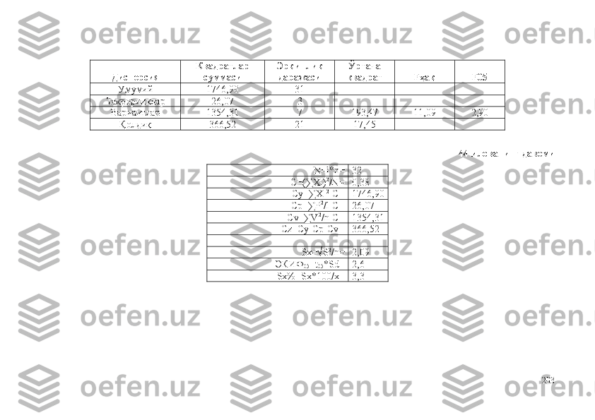 Дисперсия Квадратлар
суммаси Эркинлик
даражаси Ўртача
квадрат Fҳақ F05
Умумий 1746,90 31      
Такрорликлар 26,07 3      
Вариантлар 1354,31 7 193,47 11,09 2,90
Қолдиқ 366,52 21 17,45    
44-илованинг давоми
N=l*n= 32
C=(∑X
1 ) 2
/N= 0,38
Cy=∑X
1 2
-C= 1746,90
Cp=∑P 2
/l-C= 26,07
Cv=∑V 2
/n-C= 1354,31
Cz=Cy-Cp-Cv= 366,52
   
Sx=√S 2
/n= 2,09
ЭКИФ
05 =t
05 *Sd= 2 ,6
Sx%=Sx*100/x= 3, 3
203 