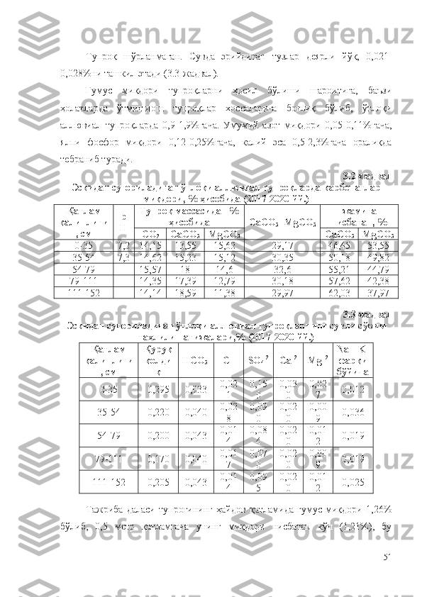 Тупроқ   шўрланмаган.   Сувда   эрийдиган   тузлар   деярли   йўқ,   0,021-
0,028%ни ташкил этади (3.3-жадвал).
Гумус   миқдори   тупроқларни   ҳосил   бўлиши   шароитига,   баъзи
ҳолатларда   ўтмишдош   тупроқлар   хоссаларига   боғлиқ   бўлиб,   ўтлоқи
аллювиал   тупроқларда   0,9-1,9%гача.   Умумий   азот   миқдори   0,05-0,11%гача,
ялпи   фосфор   миқдори   0,12-0,25%гача,   калий   эса   0,5-2,3%гача   оралиқда
тебраниб туради.
3.2-жадвал
Эскидан суғориладиган ўтлоқи аллювиал тупроқларда карбонатлар
миқдори, % ҳисобида (2017-2020 йй.)
Қатлам
қалинлиги
, см p
H Тупроқ массасидан %
ҳисобида
CаCО
3 + Mg CО
3 жамига
нисбатан, %
СО
2 CаCО
3 Mg CО
3 CаCО
3 Mg CО
3
0-35 7,2 14,15 13,55 15,62 29,17 46,45 53,55
35-54 7,3 14,62 15,23 15,12 30,35 50,18 49,82
54-79 - 15,57 18 14,6 32,6 55,21 44,79
79-111 - 14,35 17,39 12,79 30,18 57,62 42,38
111-152 - 14,14 18,59 11,38 29,97 62,03 37,97
3.3-жадвал
Эскидан суғориладиган ўтлоқи аллювиал тупроқларнинг сувли сўрим
таҳлили натижалари,% (2017-2020 йй.) 
Қатлам
қалинлиги
, см Қуруқ
қолди
қ HCО
3 -
Cl -
SO
4 -2
Ca +2
Mg +2 Na +
+ K +
фарқи
бўйича
0-35 0,295 0,033 0,02
1 0,15
0 0,03
0 0,02
7 0,012
35-54 0,220 0,040 0,02
8 0,09
0 0,02
0 0,00
9 0,036
54-79 0,200 0,043 0,01
4 0,08
4 0,02
0 0,01
2 0,019
79-111 0,170 0,040 0,01
7 0,07
0 0,02
0 0,00
9 0,019
111-152 0,205 0,043 0,01
4 0,09
5 0,02
0 0,01
2 0,025
Тажриба   даласи   тупроғининг   ҳайдов   қатламида   гумус   миқдори   1,26%
бўлиб,   0,5   метр   қатламгача   унинг   миқдори   нисбатан   кўп   (1,21%),   бу
51 