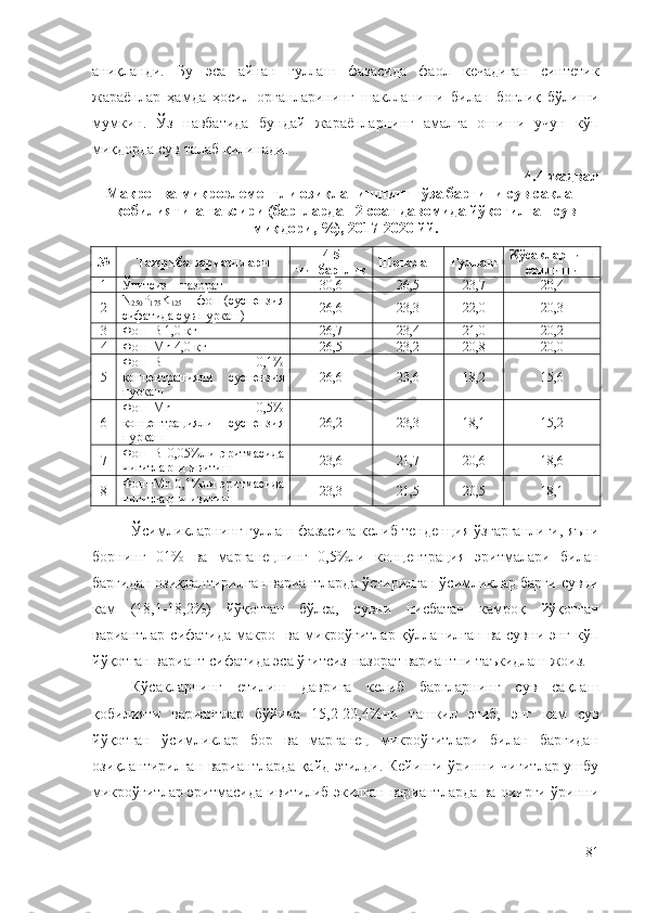 аниқланди.   Бу   эса   айнан   гуллаш   фазасида   фаол   кечадиган   синтетик
жараёнлар   ҳамда   ҳосил   органларининг   шаклланиши   билан   боғлиқ   бўлиши
мумкин.   Ўз   навбатида   бундай   жараёнларнинг   амалга   ошиши   учун   кўп
миқдорда сув талаб қилинади.
4.4-жадвал
Макро- ва микроэлементли озиқланишнинг ғўза баргини сув сақлаш
қобилиятига таъсири (барглардан 2 соат давомида йўқотилган сув
миқдори, %), 2017-2020 йй.
№ Тажриба вариантлари 4-5
чинбарглик Шоналаш  Гуллаш Кўсакларнинг
етилиши
1 Ўғитсиз – назорат 30,6 26,5 23,7 20,4
2 N
250 P
175 K
125   –  фон (суспензия
сифатида сув пуркаш) 26,6 23,3 22,0 20,3
3 Фон+B 1,0 кг 26,7 23,4 21,0 20,2
4 Фон+Mn 4,0 кг 26,5 23,2 20,8 20,0
5 Фон+B   0,1%
концентрацияли   суспензия
пуркаш 26,6 23,6 18,2 15,6
6 Фон+Mn   0,5%
концентрацияли   суспензия
пуркаш 26,2 23,3 18,1 15,2
7 Фон+B   0,05%ли   эритмасида
чигитларни ивитиш 23,6 21,7 20,6 18,6
8 Фон+Mn 0,1%ли эритмасида
чигитларни ивитиш 23,3 21,5 20,5 18,1
Ўсимликларнинг гуллаш фазасига келиб тенденция ўзгарганлиги, яъни
борнинг   01%   ва   марганецнинг   0,5%ли   концентрация   эритмалари   билан
баргидан озиқлантирилган вариантларда ўстирилган ўсимликлар барги сувни
кам   (18,1-18,2%)   йўқотган   бўлса,   сувни   нисбатан   камроқ   йўқотган
вариантлар сифатида макро-  ва микроўғитлар қўлланилган ва сувни энг кўп
йўқотган вариант сифатида эса ўғитсиз-назорат вариантни таъкидлаш жоиз.
Кўсакларнинг   етилиш   даврига   келиб   баргларнинг   сув   сақлаш
қобилияти   вариантлар   бўйича   15,2-20,4%ни   ташкил   этиб,   энг   кам   сув
йўқотган   ўсимликлар   бор   ва   марганец   микроўғитлари   билан   баргидан
озиқлантирилган вариантларда қайд этилди. Кейинги ўринни чигитлар ушбу
микроўғитлар эритмасида ивитилиб экилган вариантларда ва охирги ўринни
81 