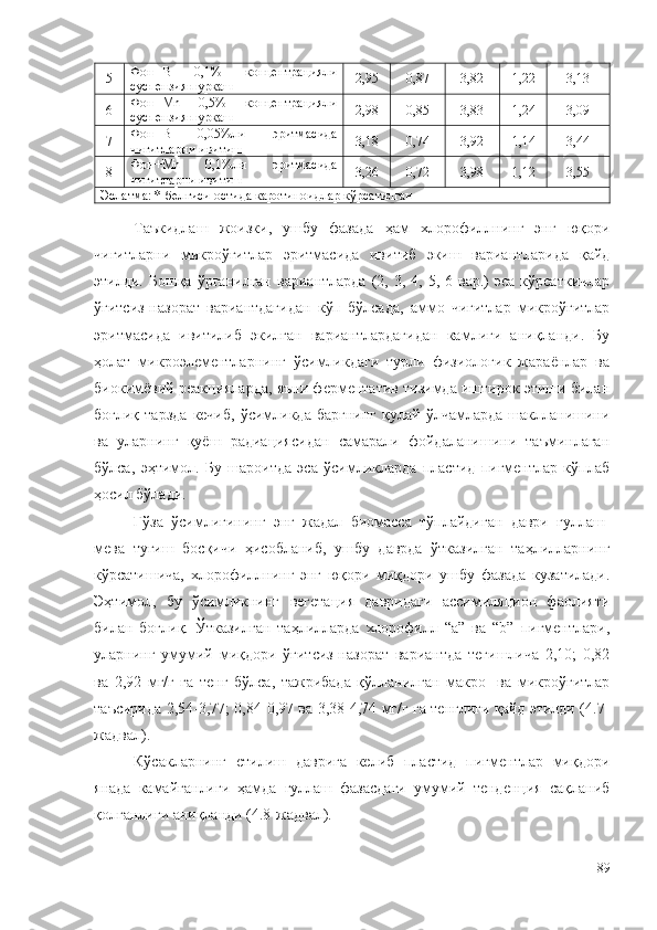 5 Фон+B   0,1%   концентрацияли
суспензия пуркаш 2,95 0,87 3,82 1,22 3,13
6 Фон+Mn   0,5%   концентрацияли
суспензия пуркаш 2,98 0,85 3,83 1,24 3,09
7 Фон+B   0,05%ли   эритмасида
чигитларни ивитиш 3,18 0,74 3,92 1,14 3,44
8 Фон+Mn   0,1%ли   эритмасида
чигитларни ивитиш 3,26 0,72 3,98 1,12 3,55
Эслатма: *-белгиси остида каротиноидлар кўрсатилган
Таъкидлаш   жоизки,   ушбу   фазада   ҳам   хлорофиллнинг   энг   юқори
чигитларни   микроўғитлар   эритмасида   ивитиб   экиш   вариантларида   қайд
этилди.  Бошқа   ўрганилган   вариантларда   (2,  3,   4,  5,   6-вар.)   эса   кўрсаткичлар
ўғитсиз-назорат   вариантдагидан   кўп   бўлсада,   аммо   чигитлар   микроўғитлар
эритмасида   ивитилиб   экилган   вариантлардагидан   камлиги   аниқланди.   Бу
ҳолат   микроэлементларнинг   ўсимликдаги   турли   физиологик   жараёнлар   ва
биокимёвий реакцияларда, яъни ферментатив тизимда иштирок этиши билан
боғлиқ   тарзда   кечиб,   ўсимликда   баргнинг   қулай   ўлчамларда   шаклланишини
ва   уларнинг   қуёш   радиациясидан   самарали   фойдаланишини   таъминлаган
бўлса,   эҳтимол.   Бу   шароитда   эса   ўсимликларда   пластид   пигментлар   кўплаб
ҳосил бўлади.
Ғўза   ўсимлигининг   энг   жадал   биомасса   тўплайдиган   даври   гуллаш-
мева   тугиш   босқичи   ҳисобланиб,   ушбу   даврда   ўтказилган   таҳлилларнинг
кўрсатишича,   хлорофиллнинг   энг   юқори   миқдори   ушбу   фазада   кузатилади.
Эҳтимол,   бу   ўсимликнинг   вегетация   давридаги   ассимиляцион   фаолияти
билан   боғлиқ.   Ўтказилган   таҳлилларда   хлорофилл   “а”   ва   “b”   пигментлари,
уларнинг   умумий   миқдори   ўғитсиз-назорат   вариантда   тегишлича   2,10;   0,82
ва   2,92   мг/г   га   тенг   бўлса,   тажрибада   қўлланилган   макро-   ва   микроўғитлар
таъсирида 2,54-3,77; 0,84-0,97 ва 3,38-4,74 мг/г га тенглиги қайд этилди (4.7-
жадвал).
Кўсакларнинг   етилиш   даврига   келиб   пластид   пигментлар   миқдори
янада   камайганлиги   ҳамда   гуллаш   фазасдаги   умумий   тенденция   сақланиб
қолганлиги аниқланди (4.8-жадвал).
89 