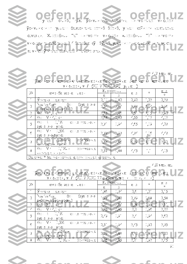 Шундай   қилиб,   ғўза   ўсимлигида   пластид   пигментлар   миқдори
ўсимликнинг   гуллаш   фазасигача   ортиб   бориб,   ундан   кейинги   даврларда
камаяди.   Хлорофилл   “а”   пигменти   миқдори   хлорофилл   “b”   пигменти
миқдорига қараганда 3-4 баробар кўп бўлиб, уларнинг шаклланишига макро-
ва микроўғитлар сезиларли таъсир этади.
4.7-жадвал
Ғўзанинг ривожланиш даврларида баргларида пластид пигментлар
миқдори, мг/г (2017-2020 йй., гуллаш) 
№ Тажриба вариантлари Хлорофилл
а+ b   * а+    b   
*
а b
1 Ўғитсиз – назорат 2,10 0,82 2,92 1,23 2,37
2 N
250 P
175 K
125   –   фон   (суспензия
сифатида сув пуркаш) 2,54 0,84 3,38 1,14 2,96
3 Фон+B 1,0 кг 3,65 0,86 4,51 1,15 3,92
4 Фон+Mn 4,0 кг 3,68 0,87 4,55 1,13 4,03
5 Фон+B   0,1%   концентрацияли
суспензия пуркаш 3,71 0,94 4,65 1,09 4,27
6 Фон+Mn   0,5%   концентрацияли
суспензия пуркаш 3,77 0,97 4,74 1,06 4,47
7 Фон+B   0,05%ли   эритмасида
чигитларни ивитиш 3,53 0,86 4,39 1,12 3,92
8 Фон+Mn   0,1%ли   эритмасида
чигитларни ивитиш 3,57 0,88 4,45 1,1 4,05
Эслатма: *-белгиси остида каротиноидлар кўрсатилган
4.8-жадвал
Ғўзанинг ривожланиш даврларида баргларида пластид пигментлар
миқдори, мг/г (2017-2020 йй., кўсакларнинг етилиши)
№ Тажриба вариантлари Хлорофилл
а+ b * а+    b   
*
а b
1 Ўғитсиз – назорат 1,86 0,74 2,6 1,21 2,15
2 N
250 P
175 K
125   –   фон   (суспензия
сифатида сув пуркаш) 1,97 0,82 2,79 1,08 2,58
3 Фон+B 1,0 кг 2,24 0,84 3,08 0,99 3,11
4 Фон+Mn 4,0 кг 2,35 0,85 3,2 0,96 3,33
5 Фон+B   0,1%   концентрацияли
суспензия пуркаш 2,49 0,91 3,4 0,94 3,62
6 Фон+Mn   0,5%   концентрацияли
суспензия пуркаш 2,51 0,94 3,45 0,92 3,75
7 Фон+B   0,05%ли   эритмасида
чигитларни ивитиш 2,29 0,83 3,12 0,97 3,22
8 Фон+Mn   0,1%ли   эритмасида 2,36 0,85 3,21 0,93 3,45
90 