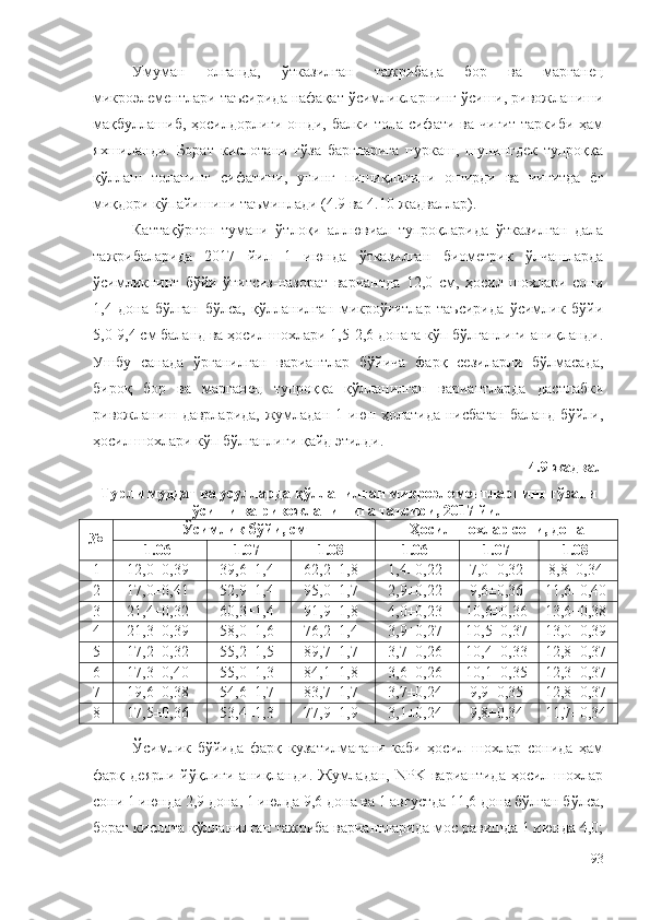 Умуман   олганда,   ўтказилган   тажрибада   бор   ва   марганец
микроэлементлари таъсирида нафақат ўсимликларнинг ўсиши, ривожланиши
мақбуллашиб, ҳосилдорлиги ошди, балки тола сифати ва чигит таркиби ҳам
яхшиланди.   Борат   кислотани   ғўза   баргларига   пуркаш,   шунингдек   тупроққа
қўллаш   толанинг   сифатини,   унинг   пишиқлигини   оширди   ва   чигитда   ёғ
миқдори кўпайишини таъминлади (4.9 ва 4.10-жадваллар).
Каттақўрғон   тумани   ўтлоқи   аллювиал   тупроқларида   ўтказилган   дала
тажрибаларида   2017   йил   1   июнда   ўтказилган   биометрик   ўлчашларда
ўсимликнинг   бўйи   ўғитсиз-назорат   вариантда   12,0   см,   ҳосил   шохлари   сони
1,4   дона   бўлган   бўлса,   қўлланилган   микроўғитлар   таъсирида   ўсимлик   бўйи
5,0-9,4 см баланд ва ҳосил шохлари 1,5-2,6 донага кўп бўлганлиги аниқланди.
Ушбу   санада   ўрганилган   вариантлар   бўйича   фарқ   сезиларли   бўлмасада,
бироқ   бор   ва   марганец   тупроққа   қўлланилган   вариантларда   дастлабки
ривожланиш даврларида, жумладан 1 июн ҳолатида нисбатан баланд бўйли,
ҳосил шохлари кўп бўлганлиги қайд этилди.
4.9-жадвал
Турли муддат ва усулларда қўлланилган микроэлементларнинг ғўзани
ўсиши ва ривожланишига таъсири, 2017 йил
№ Ўсимлик бўйи, см Ҳосил шохлар сони, дона
1.06 1.07 1.08 1.06 1.07 1.08
1 12,0± 0,39 39,6 ± 1,4 62,2 ± 1,8 1,4± 0,22 7,0± 0,32 8,8± 0,34
2 17,0± 0,41 52,9± 1,4 9 5,0 ± 1,7 2,9 ± 0,22 9,6± 0,36 11,6± 0,40
3 21,4± 0,32 60,3± 1,4 91,9 ± 1,8 4,0± 0,23 10,6± 0,36 13,6± 0,38
4 21,3± 0,39 58,0± 1,6 76,2 ± 1,4 3,9± 0,27 10,5± 0,37 13,0± 0,39
5 17,2± 0,32 55,2± 1,5 89,7± 1,7 3,7± 0,26 10,4 ± 0,33 1 2,8 ± 0,37
6 1 7 ,3± 0,40 55,0± 1,3 84,1± 1,8 3,6± 0,26 10,1± 0,35 12,3± 0,37
7 19,6± 0,38 5 4,6 ± 1,7 83,7± 1,7 3,7± 0,24 9, 9 ± 0,35 12,8± 0,37
8 1 7 ,5± 0,36 53,4 ± 1,3 7 7,9± 1,9 3,1± 0,24 9,8± 0,34 11,7± 0,34
Ўсимлик   бўйида   фарқ   кузатилмагани   каби   ҳосил   шохлар   сонида   ҳам
фарқ  деярли  йўқлиги  аниқланди.  Жумладан,   NPK  вариантида  ҳосил  шохлар
сони 1 июнда 2,9 дона, 1 июлда 9,6 дона ва 1 августда 11,6 дона бўлган бўлса,
борат кислота қўлланилган тажриба вариантларида мос равишда 1 июнда 4,0;
93 
