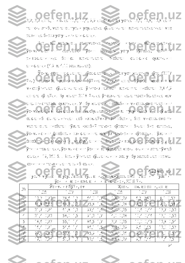 3,7; 3,7 дона, 1 июлда 10,6; 10,4; 9,9 дона ва 1 августда 13,6; 12,8; 12,8 дани
ташкил этиб, марганец турли усулларда қўлланилган вариантлардагидан мос
равишда бироз устунлиги аниқланди.
Бор   ва   марганец   эритмасида   чигитни   ивитиш   вариантларида
ўсимликларнинг   дастлабки   ўсиш   жараёни   устун   бўлсада,   кейинги
ривожланишида   бошқа   вариантларга   нисбатан   қолоқлик   кузатилиш
аниқланди (4.9 ва 4.10-жадваллар).
Ўсимликда   шаклланган   кўсаклар   сони   1   август   ҳолатига   кўра   (2017
йил)   тажриба   вариантлари   бўйича   4,4-9,3   дона   бўлиб,   макро-   ва
микроўғитлар   қўлланилганда   ўғитсиз-назорат   вариантга   нисбатан   3,8-4,9
донага   кўпайди.   Бу   ҳолат   2018   йилда   ўтказилган   дала   тажрибаларида   ҳам
аналогик тарзда кузатилди. Ушбу ҳолатнинг сабабини микроэлементларнинг
ўсимликларни   озиқланишни   мақбуллаштириш   ва   тугунчаларнинг   кўплаб
сақланиб   қолганлигидан   деб   изоҳлаймиз.   Бинобарин,   бор   микроэлементи
марганецга   нисбатан   ғўзага   ижобий   таъсир   кўрсатиш   билан   бир   қаторда,
ўсимликнинг   фосфорли   озиқланишга   ҳам   ўз   таъсирини   кўрсатди.   Ғўзанинг
фосфорли   озиқланиши   мақбуллашиши   билан   ривожланиш   фазаларининг
ўтиши тезлашади, ўсимликнинг ўсиши ва кўсаклар ҳосил қилиши эрта тўхтаб
қолади [19, 260-б.]. Борли ўғитлар қўлланилиши эса ушбу жараёнлар нормал
кечишини таъминлашга олиб келди.
4.10-жадвал
Турли муддат ва усулларда қўлланилган микроэлементларнинг ғўзани
ўсиши ва ривожланишига таъсири, 2018 йил
№ Ўсимлик бўйи, см Ҳосил шохлар сони, дона
1.06 1.07 1.08 1.06 1.07 1.08
1 12, 3± 0,72 38,6 ± 1,3 64,0 ± 1,7 1, 8 ± 0,27 6,3 ± 0,42 8, 1 ± 0,53
2 14,8 ± 0,63 48,2 ± 1,2 75,8 ± 1,8 2,1 ± 0,28 7,2 ± 0,43 9,2 ± 0,54
3 21,7± 0,74 61,8 ± 1,2 9 7 , 4 ± 1,6 4,0± 0,25 10,6± 0,44 13,7± 0,52
4 21,4± 0,72 58, 0 ± 1,5 91 , 2 ± 1,7 4,0± 0,28 10,4± 0,46 13,1± 0,52
5 18,6± 0,73 55,1± 1,4 86,5± 1,7 3,7± 0,25 10,0± 0,45 12,8± 0,54
6 16,4± 0,71 54,6± 1,4 8 6 ,1± 1,5 3,2± 0,29 9,6± 0,45 12,0± 0,53
7 19,1± 0,73 5 2,4 ± 1,2 8 5,9 ± 1,6 3,9± 0,26 9 ,3± 0,43 12,0± 0,53
8 19,0± 0,76 50,7± 1,2 82,4± 1,6 3,8± 0,27 9,2± 0,46 11, 4 ± 0,51
94 