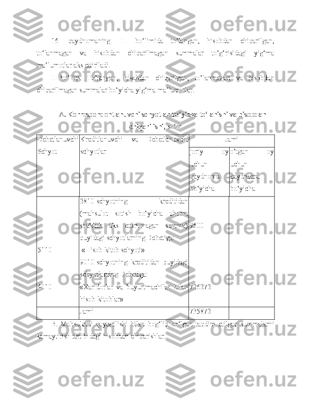 16-   qaydnomaning   III-   bo‘limida   to‘langan,   hisobdan   chiqarilgan,
to‘lanmagan   va   hisobdan   chiqarilmagan   summalar   to‘g‘risidagi   yig‘ma
ma’lumotlar aks ettiriladi. 
III -bo‘lim.   To‘langan,   hisobdan   chiqarilgan,   to‘lanmagan   va   hisobdan
chiqarilmagan summalar bo‘yicha yig‘ma ma’lumotlar. 
A. Korrespondentlanuvchi schyotlar bo‘yicha to‘lanishi va hisobdan
chiqarilishi,  so‘m
Debetlanuvchi
Schyot Kreditlanuvchi   va   Debetlanuvchi
schyotlar Jami
joriy   oy
uchun
qaydnoma
bo‘yicha o‘tgan   oy
uchun
qaydnoma
bo‘yicha
5110 -
4010 - 2810-schyotning   kreditidan
(mahsulot   sotish   bo‘yicha   oborot
shaklida   aks   ettirilmagan   summa)
quyidagi schyotlarning Debetiga:
 «Hisob-kitob schyoti»
9010-schyotning   kreditidan   quyidagi
schyotlarning Debetiga:
«Xaridorlar   va   buyurtmachilar   bilan
hisob-kitoblar» 9600
726272
Jami 735872
B.   Mahsulotni   qaytarilishi   bilan   bog‘liq   bo‘lgan   taqdim   etilgan   summalarni
kamaytirish tartibidagi hisobdan chiqarishlar.
       