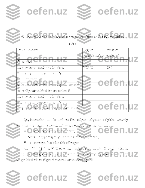 V. Hisob guruhlari bo‘yicha to‘lanmagan va hisobdan chiqarilmag anlar,
so‘m
Hisob guruhlari Tayyor
mahsulot uchun Transport
xarajatlari
To‘lanmadi:
Joriy oy uchun qaydnoma bo‘yicha 110600 1380
Oldingi oy uchun qaydnoma bo‘yicha
SHu jumladan:
Mahsulot   xaridorning   mas’uliyatli   saqlashida
qolganligi uchun hisobdan chiqarilmadi:
Joriy oy uchun qaydnoma bo‘yicha
Oldingi oy uchun qaydnoma bo‘yicha
Joriy oy uchun 3 – jadval bo‘yicha jami 847852
Qaydnomaning   III-   bo‘limi   taqdim   etilgan   schyotlar   bo‘yicha   umumiy
summasini ko‘rsatib oy oxirida to‘ldiriladi va u uch qismdan iboratdir:
A .   T o‘lanishi va hisobdan chiqarilishi; 
B. Mahsulot qaytarilganligi uchun hisobdan chiqarilishi; 
V. To‘lanmagan, hisobdan chiqarilmagan. 
Bu   bo‘lim   2810   va   9010   schyotlarning   kredit   oborotlarini   2-jurnal   -orderida
to‘liq   aks   ettirilganligi   va   2810   schyot   bo‘yicha   keyingi   oyga   qolgan   qoldiqni
to‘g‘ri hisoblab chiqilganini nazorati uchun xizmat qiladi. 