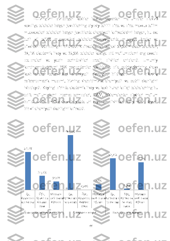 ―O’zingizni   qiziqtirgan   kasblar   haqida   qayerdan   ma’lumotlar   olasiz	?‖
savoliga talabalar bergan javoblarning qiyosiy tahlili o’rta va o’rta maxsus  ta’lim
muassasalari   talabalari   bergan   javoblarda   ahamiyatli   ko’rsatkichni   bergan,  bu   esa
turli   xil   ta’lim   muassasalari   talabalari   tasavvurlarida   muayyan   farqlar   va
o’xshashliklar  borligini  bildiradi.  Ko’rsatkichlar  natijasi   53,5%  maktab   talabalari,
28,1%   akademik   lisey   va   29,5%   talabalar   kasbga   oid   ma’lumotlarni   eng   avvalo
ota-onalari   va   yaqin   qarindoshlari   orqali   olishlari   aniqlandi.   Umumiy
kontingentdagi   jami   35%   respondentlar   javoblarida   oila   qadriyatlarining   shaxs
kasb-hunarni   tanlashidagi   ahamiyatli   ekanligini   bildirgan.   Bu   –   oilaning
referentometrik   maqomi,   bizning   sharoitimizda   ahamiyatli   va   qadrli   ekanligini
isbotlaydi. Keyingi  o’rinda akademik  lisey va kasb-hunar  kolleji  talabalarning bu
toifa   ma’lumotlarni   Internet   tarmoqlari,   OAV,   reklamalardan   olishlari   ma’lum
bo’ldi. Ushbu omillar  shaxs hayotida uni qayerdan olishidan qat’iy nazar, deyarli
bir xil ahamiyatli ekanligini ko’rsatdi.
66 