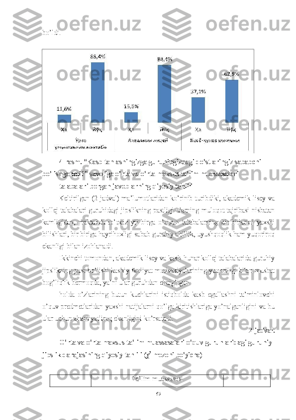 bo’ldi.
4-rasm. “Kasb tanlashingizga guruhingizdagi do’stlaringiz sababchi 
bo’lishganmi?” savoliga o’rta va o’rta maxsus ta’lim muassasalari
talabalari bergan javoblarning qiyosiy tahlili
Keltirilgan (2-jadval)  ma’lumotlaridan ko’rinib turibdiki, akademik lisey va
kollej talabalari guruhidagi jipslikning pastligi ularning muloqot tajribasi  nisbatan
kamligidan,   maktabda   to’qqiz   yil   birga   o’qigan   talabalarning   bir-birlarini   yaxshi
bilishlari, bir biriga hayrihoxligi sabab guruhiy ahillik, uyushqoqlik ham yuqoriroq
ekanligi bilan izohlanadi.
Ikkinchi tomondan, akademik lisey va kasb-hunar kollej talabalarida guruhiy
jipslikning past bo’lishi kasbiy faoliyat motivasiyalarining yuqoriligi bilan musbat
bog’liqlik bermoqda, ya’ni ular guruhdan chalg’igan
holda   o’zlarining   butun   kuchlarini   istiqbolda   kasb   egallashni   ta’minlovchi
o’quv predmetlaridan yaxshi natijalarni qo’lga kiritishlariga yo’nalganligini va bu
ular uchun ahamiyatliroq ekanligini ko’rsatadi.
2-jadval.
O’rta va o’rta maxsus ta’lim muassasalari o’quv guruhlaridagi guruhiy  
jipslik   darajasining   qiyosiy   tahlili   (χ 2
  mezoni   bo’yicha)
Ta’lim muassasasi
69 