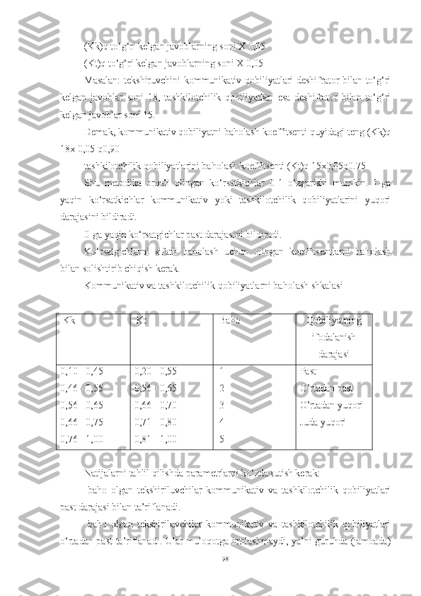 (Kk)q to‘g‘ri kelgan javoblarning soni X 0,05 
(Kt)q to‘g‘ri kelgan javoblarning soni X 0,05
Masalan:  tekshiruvchini kommunikativ qobiliyatlari deshifrator bilan to‘g‘ri
kelgan   javoblar   soni   18,   tashkilotchilik   qobiliyatlari   esa   deshifrator   bilan   to‘g‘ri
kelgan javoblar soni 15.
Demak, kommunikativ qobiliyatni baholash koeffitsenti quyidagi teng (Kk)q
18x 0,05 q0,90
tashkilotchilik qobiliyatlarini baholash koeffitsenti (Kt)q 15x0,05q0.75
Shu   metodika   orqali   olingan   ko‘rsatkichlar   0-1   o‘zgarishi   mumkin.   1-ga
yaqin   ko‘rsatkichlar   kommunikativ   yoki   tashkilotchilik   qobiliyatlarini   yuqori
darajasini bildiradi.
0-ga yaqin ko‘rsatgichlar past darajasini bildiradi.
Ko‘rsatgichlarni   sifatli   baholash   uchun   olingan   koeffitsentlarni   baholash
bilan solishtirib chiqish kerak. 
Kommunikativ va tashkilotchilik qobiliyatlarni baholash shkalasi
  Kk    Kt    Baho Qobiliyatning
ifodalanish
darajasi
0,10 - 0,45
0,46 - 0,55
0,56 - 0,65
0,66 - 0,75
0,76 - 1,00 0,20 - 0,55
0,56 - 0,65
0,66 - 0,70
0,71 - 0,80
0,81 - 1,00  1
 2
 3
 4
 5 Past 
O’rtadan past
O’rtadan yuqori
Juda yuqori
 
Natijalarni tahlil qilishda parametrlarni ko‘zda tutish kerak:
-baho   olgan   tekshiriluvchilar   kommunikativ   va   tashkilotchilik   qobiliyatlari
past darajasi bilan ta’riflanadi. 
-baho   olgan   tekshiriluvchilar   kommunikativ   va   tashkilotchilik   qobiliyatlari
o‘rtadan past ta’riflanadi. Ular muloqotga intilashmaydi, ya’ni guruhda (jamoada)
98 