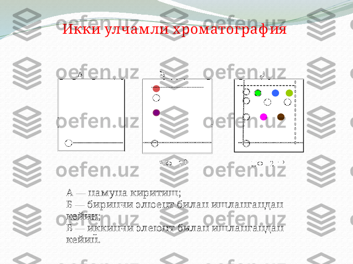 Икки улчам ли х ром атограф ия
А   Б   В
 
   
 
   
 
 
ПФ - 1 ­
  ПФ - 2  ®
   
А —  нам уна киритиш ; 
Б — биринчи элю ент билан иш ланг андан 
кейин; 
В — иккинчи элею нт билан ишланг андан 
кейин . 