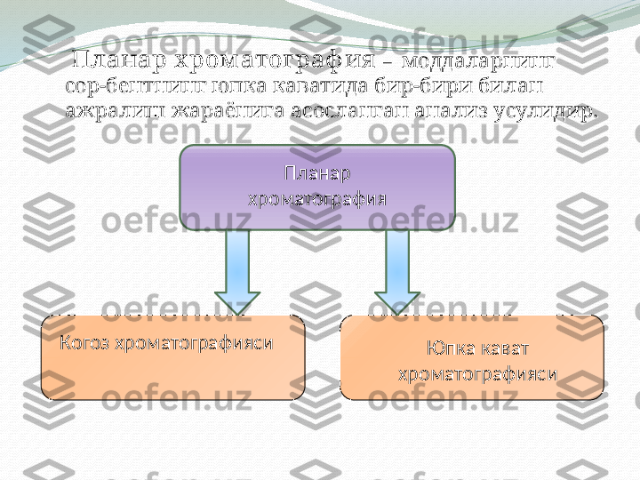      Планар х ром атограф ия   –   моддаларнинг 
сор-бентнинг юпка каватида бир-бири билан 
ажралиш жараёнига асосланган анализ усулидир.
Планар 
хроматография
Когоз хроматографияси
Юпка кават 
хроматографияси 