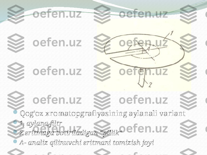 
Qog’oz xromatopgrafiyasining aylanali variant

1, aylana filtr

2 eritmaga botiriladigan “pillik” 

A- analiz qilinuvchi eritmani tomizish joyi 