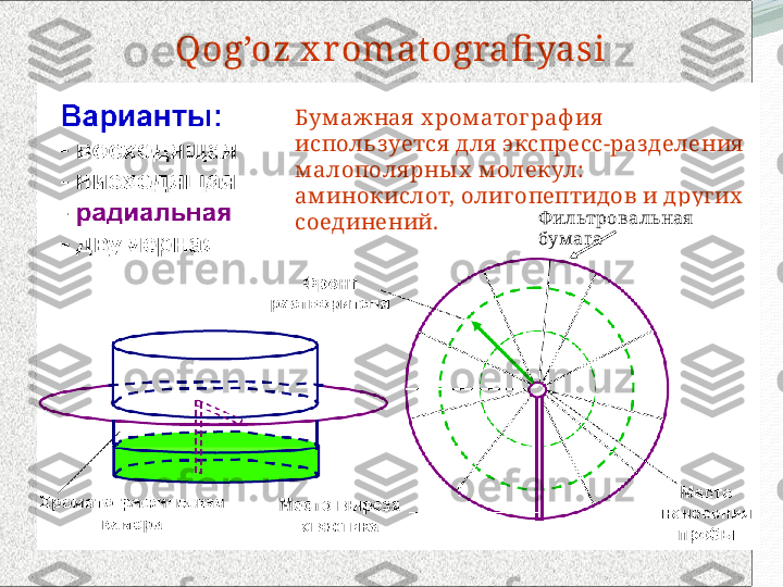 Qog’oz x r omat ografi yasi
Бум ажная  х ром атог раф ия  
использ уется  для  экспресс-разделения  
м алополя рны х  м олекул: 
ам инокислот, олиг опептидов и друг их  
соединений.   Ф ильтровальная  
бум аг а 