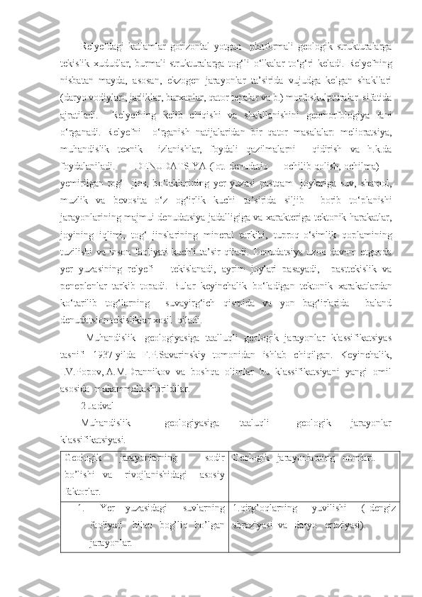 Relyef dagi   katlamlar   gorizontal   yotgan     platformali   geologik   strukturalarga
tekislik   xududlar,   burmali   strukturalarga   tog‘li   о ‘lkalar   t о ‘g‘ri   keladi.   Relyef ning
nisbatan   mayda,   asosan,   ekzogen   jarayonlar   ta’sirida   vujudga   kelgan   shakllari
(daryo vodiylari, jarliklar, barxanlar, qator tepalar va b.) morfoskulpturalar  sifatida
ajratiladi.     Relyef ning   kelib   chiqishi   va   shakllanishini   geomorfologiya   fani
о ‘rganadi.   Relyef ni     о ‘rganish   natijalaridan   bir   qator   masalalar:   melioratsiya,
muhandislik   texnik     izlanishlar,   foydali   qazilmalarni     qidirish   va   h.k.da
foydalaniladi.   DENUDATSIYA  (lot. denudatio — ochilib qolish, ochilma) —
yemirilgan   tog‘     jins,   b о ‘laklarining   yer   yuzasi   pastqam     joylariga   suv,   shamol,
muzlik   va   bevosita   о ‘z   og‘irlik   kuchi   ta’sirida   siljib     borib   t о ‘planishi
jarayonlarining majmui denudatsiya jadalligiga va xarakteriga tektonik harakatlar,
joyining   iqlimi,   tog‘   jinslarining   mineral   tarkibi,   tuproq- о ‘simlik   qoplamining
tuzilishi   va   inson   faoliyati   kuchli   ta’sir   qiladi.   Denudatsiya   uzoq   davom   etganda
yer   yuzasining   relyefi       tekislanadi,   ayrim   joylari   pasayadi,     pasttekislik   va
peneplenlar   tarkib   topadi.   Bular   keyinchalik   b о ‘ladigan   tektonik   xarakatlardan
k о ‘tarilib   tog‘larning     suvayirg‘ich   qismida   va   yon   bag‘irlarida     baland
denudatsion tekisliklar xosil  qiladi.
Muhandislik   geologiyasiga  taalluqli  geologik  jarayonlar  klassifikatsiyas
tasnifi     1937-yilda     F.P.Savarinskiy     tomonidan     ishlab     chiqilgan.     Keyinchalik,
I.V.Popov, A.M.Drannikov  va  boshqa  olimlar  bu  klassifikatsiyani  yangi  omil
asosida  mukammallashtirildilar.
2-Jadval
Muhandislik           geologiyasiga       taaluqli         geologik       jarayonlar
klassifikatsiyasi.
Geologik     jarayonlarning       sodir
bo’lishi     va       rivojlanishidagi       asosiy
faktorlar. Geologik   jarayonlarning   nomlari.
1.     Yer     yuzasidagi       suvlarning
faoliyati     bilan   bog’liq   bo’lgan
jarayonlar. 1.qirg’oqlarning       yuvilishi       (   dengiz
abraziyasi  va   daryo   eroziyasi).   