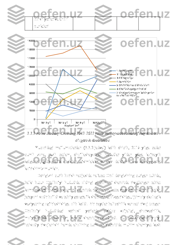 bo‘sh yerlar va aholi 
punktlari
2012 yil 2015 yil 2019 yil 2022 yil
Maydoni km²020004000600080001000012000140001600018000
1 Qumli zona
2 Tuz qatlami
3 Gidrografiya
4 Qamishlar
5 O‘simliklar va ekin dalalari
6 Cho‘llashayotgan hudud
7 Shudgorlanmagan bo‘sh yerlar 
va aholi punktlari
3.3. 2 -rasm.   Janubiy Orolning 2012-2022 yillar moboynida landshaf maydonlari
o ‘ zgarish dinamikasi
Yuqoridagi   ma’lumotlardan   (3.3. 2 -jadval)   kelib   chiqib,   2019   yilga   qadar
qumli   zona,   tuzli   qatlam,   cho‘llashayotgan   hududlar   yildan   yilga   ko‘payib
kelganini,   gidrografik   obektlar,   o ‘ simlaklar   va   ekin   dalalarini   esa   kamayganini
ko‘rishimiz mumkin.
Denigizni qurib borish natijasida nafaqat Orol dengizining qurigan tubida,
balki   butun   Orolbo‘yi   hududida   oldingi   gidromorf   sharoitda   rivojlangan   tabiat
komplekslari hozirda avtomorf sharoitda rivojlanib, katta maydonlarda cho‘llanish
jarayoni sodir bo‘ldi va tabiiy geografik  sh aroitning o‘zgarishiga, ijtimoiy ekologik
vaziyatnin g   og‘irlashishiga   olib  keldi.  Bir   paytlar  baliqchilik  sanoati  rivoj  topgan
Orolbo‘yi   hududidagi   serhosil   yerlarda   qishloq   xo‘jaligi,   chorvachilik,
mo‘ynachilik   uchun   ham   barcha   sharoit   mavjud   edi.   Bu   hududning   ijtimoiy-
iqtisodiy   rivojlanishi   hamda   aholining   turmush   sharoitida   muhim   ahamiyat   kasb 