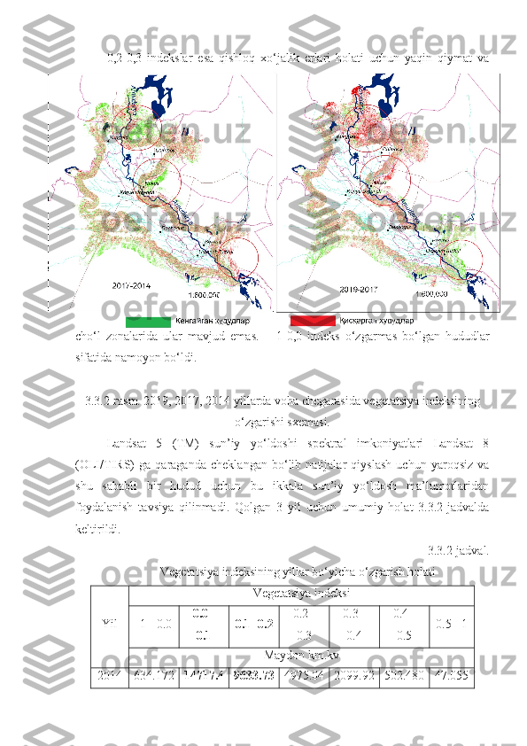 0,2-0,3   indekslar   esa   qishloq   xo‘jalik   erlari   holati   uchun   yaqin   qiymat   va
cho‘l   zonalarida   ular   mavjud   emas.   –   1- 0 ,0   indeks   o‘zgarmas   bo‘lgan   hududlar
sifatida namoyon bo‘ldi.
3.3. 2 - rasm. 2019, 2017, 2014 yillarda voha chegarasida vegetatsiya indeksining
o‘zgarishi sxemasi.
Landsat   5   (TM)   sun’iy   yo‘ldoshi   spektral   imkoniyatlari   Landsat   8
(OLI/TIRS)   ga   qaraganda   cheklangan   bo‘lib   natijalar   qiyslash   uchun   yaroqsiz   va
shu   sababli   bir   hudud   uchun   bu   ikkala   sun’iy   yo‘ldosh   ma’lumotlaridan
foydalanish   tavsiya   qilinmadi.   Qolgan   3   yil   uchun   umumiy   holat   3.3.2-jadvalda
keltirildi. 
3.3.2 - jadval.
Vegetatsiya indeksining yillar bo‘yicha o‘zgarish holati
Yil Vegetatsiya indeksi
-1 - 0.0 0.0 -
0.1 0.1- 0.2 0.2 -
0.3 0.3 -
0.4 0.4 -
0.5 0.5 - 1
Maydon km.kv
2014 634.172 14717.4 9633.73 4975.04 2099.92 502.480 47.055 