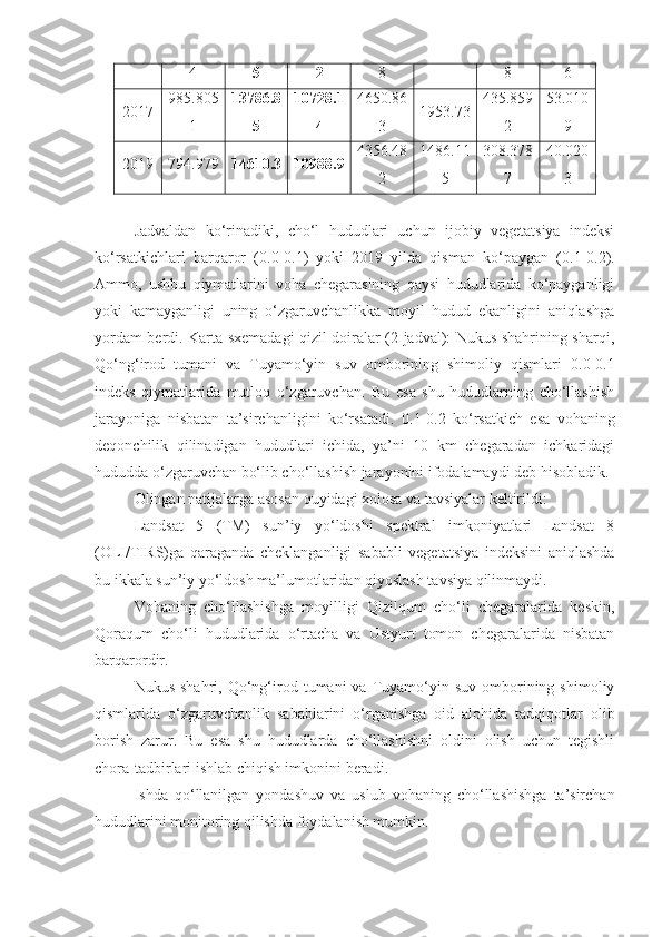 4 5 2 8 8 6
2017 985.805
1 13786.8
5 10728.1
4 4650.86
3 1953.73 435.859
2 53.010
9
2019 794.979 14610.3 10988.9 4356.48
2 1486.11
5 308.378
7 40.020
3
Jadvaldan   ko‘rinadiki,   cho‘l   hududlari   uchun   ijobiy   vegetatsiya   indeksi
ko‘rsatkichlari   barqaror   ( 0.0-0.1 )   yoki   2019   yilda   qisman   ko‘paygan   ( 0.1-0.2 ).
Ammo,   ushbu   qiymatlarini   voha   chegarasining   qaysi   hududlarida   ko‘payganligi
yoki   kamayganligi   uning   o‘zgaruvchanlikka   moyil   hudud   ekanligini   aniqlashga
yordam berdi. Karta sxemadagi qizil doiralar (2-jadval): Nukus shahrining sharqi,
Qo‘ng‘irod   tumani   va   Tuyamo‘yin   suv   omborining   shimoliy   qismlari   0.0-0.1
indeks   qiymatlarida   mutloq   o‘zgaruvchan.   Bu   esa   shu   hududlarning   cho‘llashish
jarayoniga   nisbatan   ta’sirchanligini   ko‘rsatadi.   0.1-0.2   ko‘rsatkich   esa   vohaning
deqonchilik   qilinadigan   hududlari   ichida,   ya’ni   10   km   chegaradan   ichkaridagi
hududda o‘zgaruvchan bo‘lib cho‘llashish jarayonini ifodalamaydi deb hisobladik. 
Olingan natijalarga asosan quyidagi xolosa va tavsiyalar keltirildi:
Landsat   5   (TM)   sun’iy   yo‘ldoshi   spektral   imkoniyatlari   Landsat   8
(OLI/TIRS)ga   qaraganda   cheklanganligi   sababli   vegetatsiya   indeksini   aniqlashda
bu ikkala sun’iy yo‘ldosh ma’lumotlaridan qiyoslash tavsiya qilinmaydi.
Vohaning   cho‘llashishga   moyilligi   Qizilqum   cho‘li   chegaralarida   keskin,
Qoraqum   cho‘li   hududlarida   o‘rtacha   va   Ustyurt   tomon   chegaralarida   nisbatan
barqarordir.
Nukus  shahri,   Qo‘ng‘irod  tumani  va  Tuyamo‘yin  suv   omborining  shimoliy
qismlarida   o‘zgaruvchanlik   sabablarini   o‘rganishga   oid   alohida   tadqiqotlar   olib
borish   zarur.   Bu   esa   shu   hududlarda   cho‘llashishni   oldini   olish   uchun   tegishli
chora-tadbirlari ishlab chiqish imkonini beradi.
Ishda   qo‘llanilgan   yondashuv   va   uslub   vohaning   cho‘llashishga   ta’sirchan
hududlarini monitoring qilishda foydalanish mumkin. 