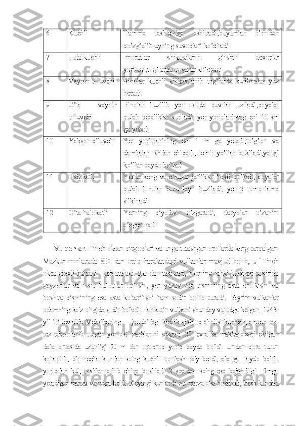 6 Kuchli Hamma   tashqariga   oshiqadi,buyumlar   o’rnidan
qo’zg’alib uyning suvoqlari ko’chadi
7 Juda kuchli Imoratlar   shikastlanib   g’ishtli   devorlar
yoriladi,tog’larda qoyalar ko’chadi
8 Vayron qiluvchi Binolar   kuchli   shikastlanib   tog’larda   surilmalar   yuz
beradi
9 O’ta   vayron
qiluvchi Binolar   buzilib   yer   ostida   quvrlar   uziladi,qoyalar
qulab   tepaliklar   suriladi,   yer   yoriqlarining   eni   10   sm
ga yetadi
10 Yakson qiluvchi Yer   yoriqlarining   eni   1   m   ga   yetadi,to’g’on   va
dambalar   ishdan   chiqadi,   temir   yo’llar   bukiladi,yangi
ko’llar oaydo bo’ladi 
11 Halokatli Yerda   keng   va   chuqur   jarliklar   hosil   bo’ladi,   qoyalar
qulab   binolar   butunlay     buziladi,   yer   2   tomonlama
silkinadi
12 O’ta halokatli Yerning   qiyofasi   o’zgaradi,   daryolar   o’zanini
o’zgartiradi
Vulqonlar .   Tinch okean qirg'oqlari va unga tutashgan orollarda keng   tarqalgan.
Mazkur   minlaqada   800   dan   ortiq   harakatdagi   vulkanlar   mavjud   bolib,   u   "Tinch
okea olovli halqasi'" deb ataladi.  Bundan tashqari, Yerning ichki kuchlari ta'sirida
geyzerlar   va   issiq   buloqlar   otilishi,   yer   yuzasi   bir   qismining   asta   cho'kishi   va
boshqa   qismining   esa   asta   ko'tarilishi   ham   sodir   bo'lib   turadi.     Ayrim   vulkanlar
odamning ko'z o'ngida sodir  bo'ladi. Parikutin vulkani shunday vujudga kelgan.  1943-
yil 13-fevralda Meksikaning     janubidagi kichik  qishloq aholisi kuchsiz, ammo tez-
tez   takrorlanib   turgan   yer   osti   zarblarini   sezgan.   20-fevralda   m akkajo'xori   ekilgan
dala   o'rtasida   uzunligi   20   m   dan   ortiqroq   yoriq   paydo   bo'ldi.   Undan   qora   tutun
ko'tarilib,   bir   necha   kundan   so'ng   kuchli   portlash   ro'y   berdi,   alanga   paydo   boldi,
yoriqdan   kul,   toshlar   otilib   chiqa   boshladi   2   soatdan   so'ng   esa   balandligi     2mga
yetadigan marza vujudga keldi. Keyingi kunlarda bu marza o'sa boshladi,  besh kundan 