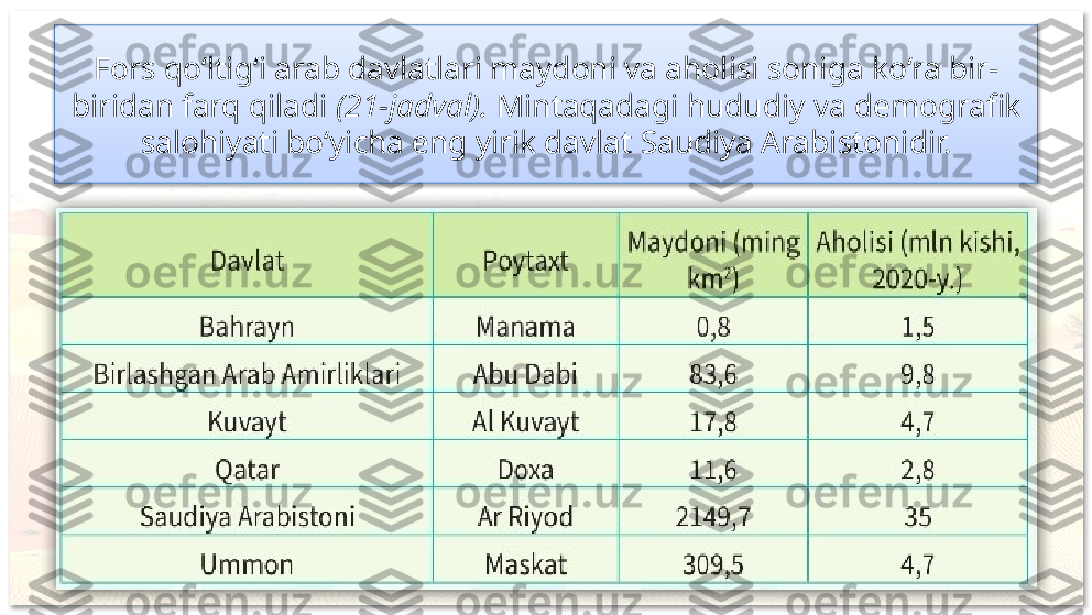 Fors qo‘ltig‘i arab davlatlari maydoni va aholisi soniga ko‘ra bir-
biridan farq qiladi  (21-jadval).  Mintaqadagi hududiy va demografik 
salohiyati bo‘yicha eng yirik davlat Saudiya Arabistonidir.    