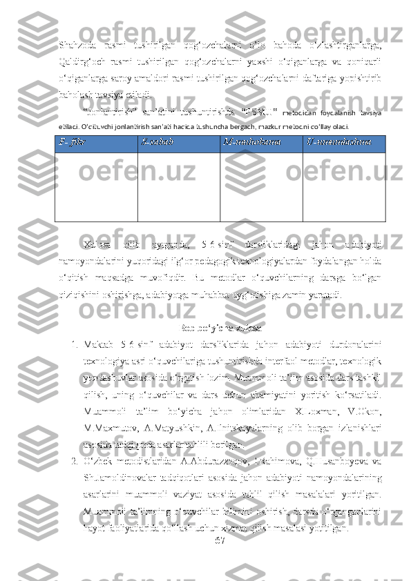 Shahzoda   rasmi   tushirilgan   qog‘ozchalarni   a’lo   bahoda   o‘zlashtirganlarga,
Qaldirg‘och   rasmi   tushirilgan   qog‘ozchalarni   yaxshi   o‘qiganlarga   va   qoniqarli
o‘qiganlarga saroy amaldori rasmi tushirilgan qog‘ozchalarni daftariga yopishtirib
baholash tavsiya etiladi.
“Jonlantirish”   san’atini   tushuntirishda   “FSMU”   metodidan   foydalanish   tavsiya
etiladi. O‘qituvchi jonlantirish san’ati haqida tushuncha bergach, mazkur metodni qo‘llay oladi.
F- fikr S-sabab M-muhokama U-umumlashma
Xulosa   qilib   aytganda,   5-6-sinf   darsliklaridagi   jahon   adabiyoti
namoyondalarini yuqoridagi ilg‘or pedagogik texnologiyalardan foydalangan holda
o‘qitish   maqsadga   muvofiqdir.   Bu   metodlar   o‘quvchilarning   darsga   bo‘lgan
qiziqishini oshirishga, adabiyotga muhabbat uyg‘otishiga zamin yaratadi.
Bob bo‘yicha xulosa
1. Maktab   5-6-sinf   adabiyot   darsliklarida   jahon   adabiyoti   durdonalarini
texnologiya asri o‘quvchilariga tushuntirishda interfaol metodlar, texnologik
yondashuvlar asosida o‘rgatish lozim. Muammoli ta’lim asosida dars tashkil
qilish,   uning   o‘quvchilar   va   dars   uchun   ahamiyatini   yoritish   ko‘rsatiladi.
Muammoli   ta’lim   bo‘yicha   jahon   olimlaridan   X.Loxman,   V.Okon,
M.Maxmutov,   A.Matyushkin,   A.Ilnitskayalarning   olib   borgan   izlanishlari
asosida tadqiqotda asarlar tahlili berilgan.
2. O‘zbek   metodistlaridan   A.Abdurazzoqov,   I.Rahimova,   Q.Husanboyeva   va
Sh.Jamoldinovalar   tadqiqotlari   asosida   jahon   adabiyoti   namoyondalarining
asarlarini   muammoli   vaziyat   asosida   tahlil   qilish   masalalari   yoritilgan.
Muammoli   ta’limning   o‘quvchilar   bilimini   oshirish,   darsda   o‘rganganlarini
hayot faoliyatlarida qo‘llash uchun xizmat qilish masalasi yotitilgan.
67 