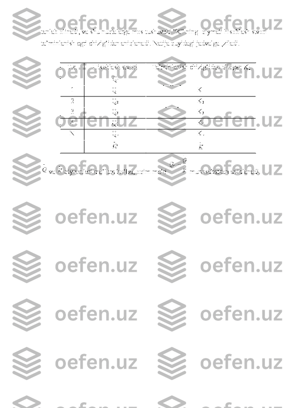 tanlab olinadi, va shu nuqtalarga mos tushuvchi “K” ning  qiymati hisoblash stvori
ta’minlanish egri chizig‘idan aniqlanadi. Natija quyidagi jadvalga ¸ziladi.
T.r. Hisoblash stvori
Q
i Ta’minlanish chizig‘idan olingan K
i
1 Q
1 K
1
2 Q
2 K
2
3 Q
3 K
3
4 Q
4 K
4
N Q
n K
n
  va     qiymatlari   ma ’ lum   bo ‘ lsa ,  oqim   me ’ ri     munosabatdan   aniqlanadi . 