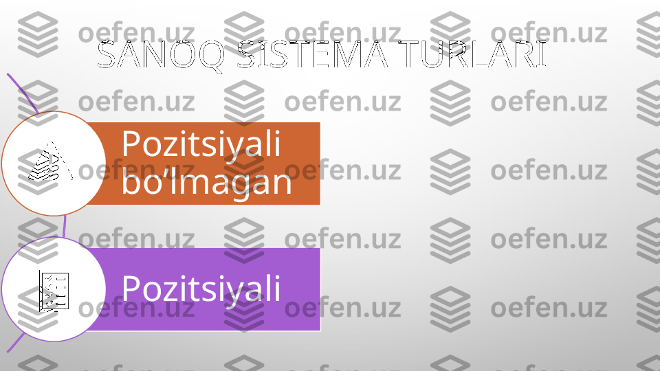 Pozitsiyali 
bo’lmagan 
Pozitsiyali SANOQ SISTEMA TURLARI 