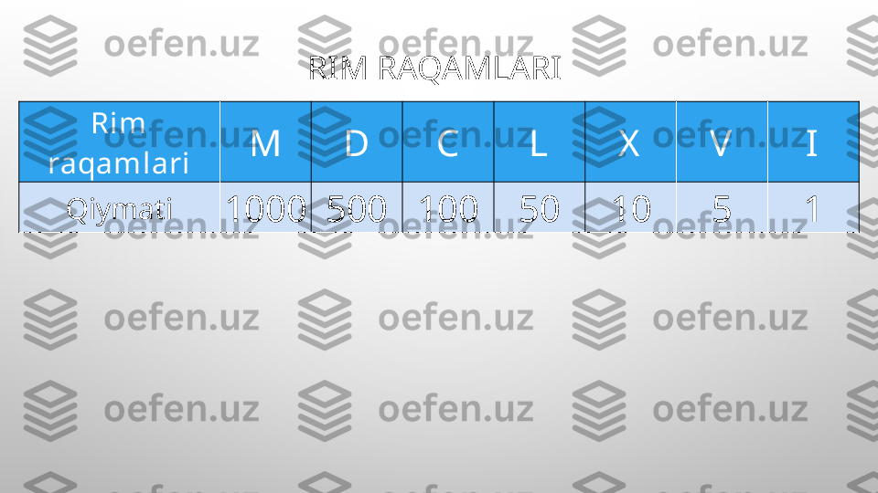 RIM RAQAMLARI 
Rim 
raqamlari M D C L X V I
Qiymati
1000 500 100 50 10 5 1 