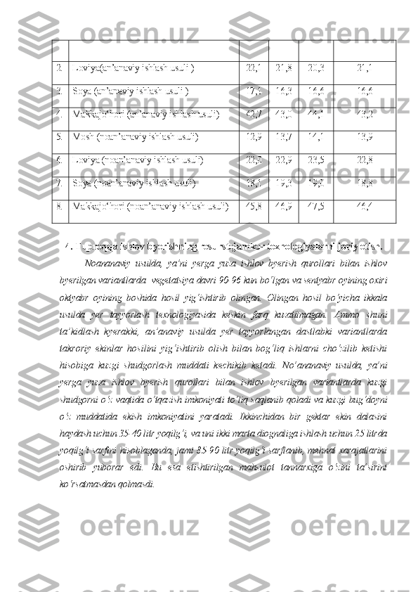 2. Loviya(an’anaviy ishlash usuli ) 22,1 21,8 20,3 21,1
3. Soya (an’anaviy ishlash usuli ) 17,1 16,3 16,6 16,6
4. Makkajo‘hori (an’anaviy ishlash usuli) 42,7 43,0 44,1 43,2
5. Mosh (noan’anaviy ishlash usuli) 12,9 13,7 14,1 13,9
6. Loviya (noan’anaviy ishlash usuli) 22,0 22,9 23,5 22,8
7. Soya (noan’anaviy ishlash usuli) 18,1 19,3 19,0 18,8
8. Makkajo‘hori (noan’anaviy ishlash usuli) 45,8 46,9 47,5 46,4
4 . Tuproqqa ishlov byerishning resu r stejamkor texnologiyalarni joriy etish.
N oananaviy   usulda,   ya’ni   yerga   yuza   ishlov   byerish   qurollari   bilan   ishlov
byerilgan variantlarda  vegetatsiya davri 90-96 kun bo‘lgan va sentyabr oyining oxiri
oktyabr   oyining   boshida   hosil   yig‘ishtirib   olingan.   Olingan   hosil   bo‘yicha   ikkala
usulda   yer   tayyorlash   texnologiyasida   keskin   farq   kuzatilmagan.   Ammo   shuni
ta’kidlash   kyerakki,   an’anaviy   usulda   yer   tayyorlangan   dastlabki   variantlarda
takroriy   ekinlar   hosilini   yig‘ishtirib   olish   bilan   bog‘liq   ishlarni   cho‘zilib   ketishi
hisobiga   kuzgi   shudgorlash   muddati   kechikib   ketadi.   N o’ananaviy   usulda,   ya’ni
yerga   yuza   ishlov   byerish   qurollari   bilan   ishlov   byerilgan   variantlarda   kuzgi
shudgorni o‘z vaqtida o‘tqazish imkoniyati to‘liq saqlanib qoladi va kuzgi bug‘doyni
o‘z   muddatida   ekish   imkoniyatini   yaratadi.   Ikkinchidan   bir   gektar   ekin   dalasini
haydash uchun 35-40 litr yoqilg‘i, va uni ikki marta diognaliga ishlash uchun 25 litrda
yoqilg‘i sarfini hisoblaganda, jami 85-90 litr yoqilg‘i sarflanib, mehnat xarajatlarini
oshirib   yuborar   edi.   Bu   esa   etishtirilgan   mahsulot   tannarxiga   o‘zini   ta’sirini
ko‘rsatmasdan qolmasdi. 