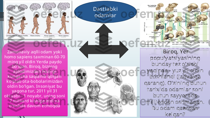 Dast labk i 
odamlar
Zamona v iy  a ql li odam y ok i 
homo sapiens t ax minan 60-70 
ming y il ol di n Y erda pay do 
bo'lgan. Biroq, bi zni ng 
ajdodi mizdan hozirgi  
k ungacha saqla nib qol ga n 
k o'plab ot a -bobolarimizda n 
oldi n bo'l gan. I nsoniy at  bu 
y agona t ur, 2011 y il 31 
ok t y abr - 1 noy abr, uning soni 
7 mill iard k ishiga et di v a 
o'sishda dav om et moqda   Biroq, Y er 
populy at siy asining 
bunday  t ez o'sishi 
y aqinda - y uz y il ol din 
boshlandi (jadv alga 
qarang). O'zining but un 
t ari xida odaml ar soni 
but un say y orada 
mil liondan oshmagan. 
Bu odam qaerdan 
k elgan?              