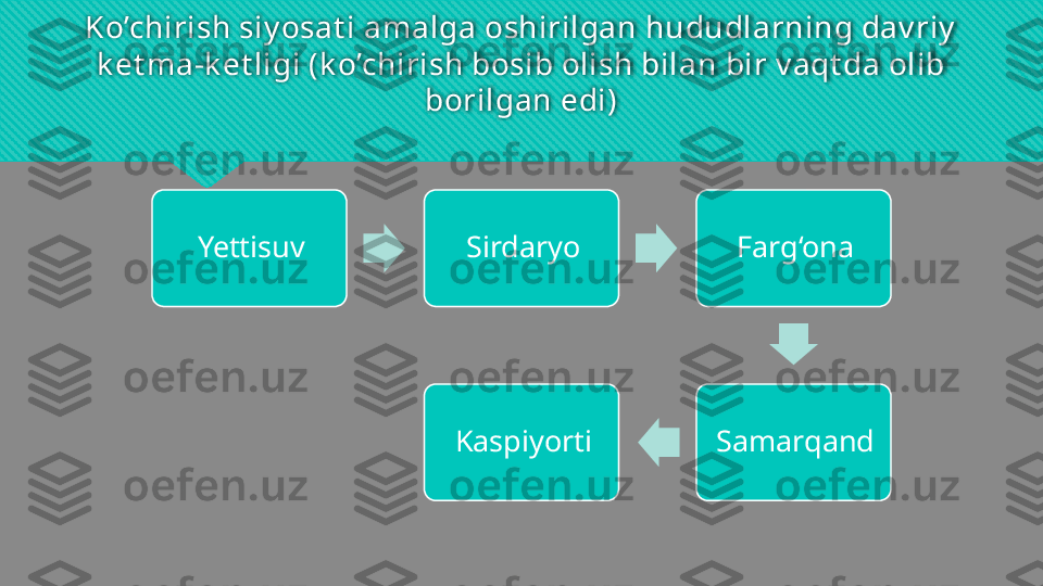 Ko’chirish siy osat i amalga oshirilgan hududlarning dav riy  
k et ma-k et ligi (k o’chirish bosib olish bilan bir v aqt da olib 
borilgan edi)
Yettisuv Sirdaryo Farg‘ona
SamarqandKaspiyorti  