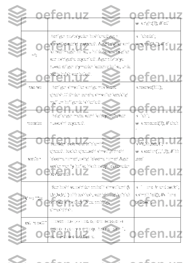 w=s.right(2); //"cd"
mid Berilgan pozitsiyadan boshlanadigan n 
simvollar satrini qaytaradi. Agar belgilar soni 
ko'rsatilmagan bo'lsa, u holda barcha belgilar 
satr oxirigacha qaytariladi. Agar pozitsiya 
ruxsat etilgan qiymatdan kattaroq bo'lsa, unda 
natija bo’sh satr bo'ladi.   s="abcde"; 
w=s.mid(2,1); //"c"
reserve   Berilgan simvollar soniga mos xotira 
ajratish.Oldindan qancha simvollar kerakligi 
ma’lum bo’lganda ishlatiladi.   s.reserve(200);
repeated   Belgilangan marta satrni ko'paytirilib, satr 
nusxasini qaytaradi.   s="ab"; 
w=s.repeated(2); //"abab
"
section Satrdagi   leksemalar   to ’ plamini  
ajratadi . Dastlab   ajratuvchi   simvol , birinchi  
leksema   nomeri , oxirgi   leksema   nomeri . Agar  
sonlar   manfiy   bo ’ lsa   hisob   oxirgi   leksemadan  
boshlanadi .   s="a,bb,ccc,d"; 
w=s.section(',',1,2); //"bb
,ccc"
simplified   Satr   boshi   va   oxiridan   probelli   simvollarni  (\
t,\n,\v,\r,' ')  olib   tashlash ,  satr   ichidagi   ko ’ plab  
probelli   simvollarni   bitta   probelga  
almashtirish .   s="        one    \n and two\r";
s.simplified(); //s="one 
and two";
lastIndexOf   Номер позиции последнего вхождения 
строки в данную строку. Возвращает -1, 
если строки не найдена. 