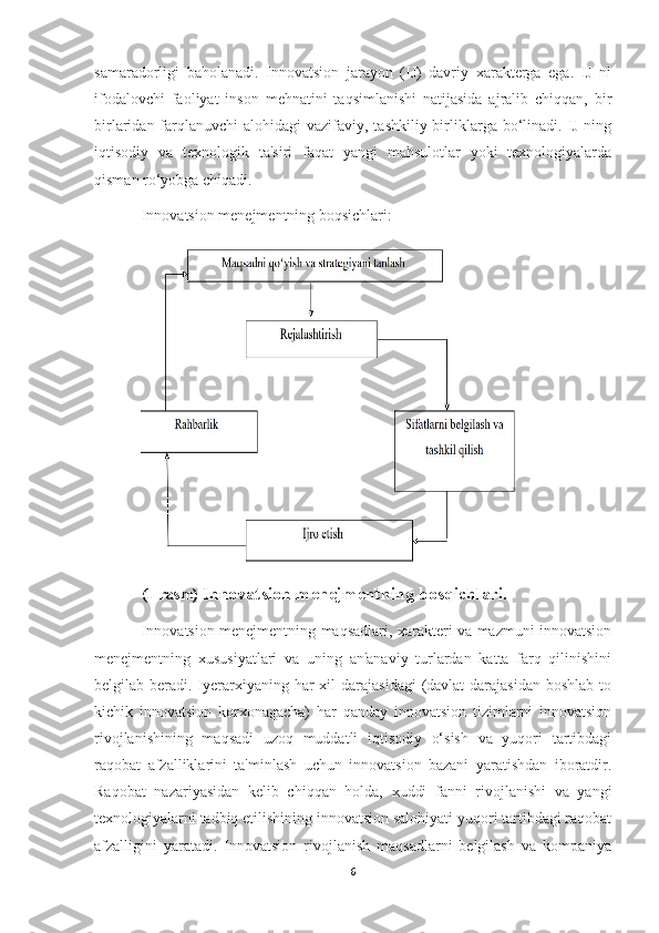 samaradorligi   baholanadi.   Innovatsion   jarayon   (IJ)   davriy   xarakterga   ega.   IJ   ni
ifodalovchi   faoliyat   inson   mehnatini   taqsimlanishi   natijasida   ajralib   chiqqan,   bir
birlaridan farqlanuvchi  alohidagi  vazifaviy,  tashkiliy birliklarga bo‘linadi.  IJ ning
iqtisodiy   va   texnologik   ta'siri   faqat   yangi   mahsulotlar   yoki   texnologiyalarda
qisman ro‘yobga chiqadi.
Innovatsion menejmentning boqsichlari:
(1-rasm)  Innovatsion m е n е jm е ntning bosqichlari.
Innovatsion menejmentning maqsadlari, xarakteri va mazmuni innovatsion
menejmentning   xususiyatlari   va   uning   an'anaviy   turlardan   katta   farq   qilinishini
belgilab beradi. Iyerarxiyaning har  xil  darajasidagi  (davlat  darajasidan  boshlab  to
kichik   innovatsion   korxonagacha)   har   qanday   innovatsion   tizimlarni   innovatsion
rivojlanishining   maqsadi   uzoq   muddatli   iqtisodiy   o‘sish   va   yuqori   tartibdagi
raqobat   afzalliklarini   ta'minlash   uchun   innovatsion   bazani   yaratishdan   iboratdir.
Raqobat   nazariyasidan   kelib   chiqqan   holda,   xuddi   fanni   rivojlanishi   va   yangi
texnologiyalarni tadbiq etilishining innovatsion salohiyati yuqori tartibdagi raqobat
afzalligini   yaratadi.   Innovatsion   rivojlanish   maqsadlarni   belgilash   va   kompaniya
6 