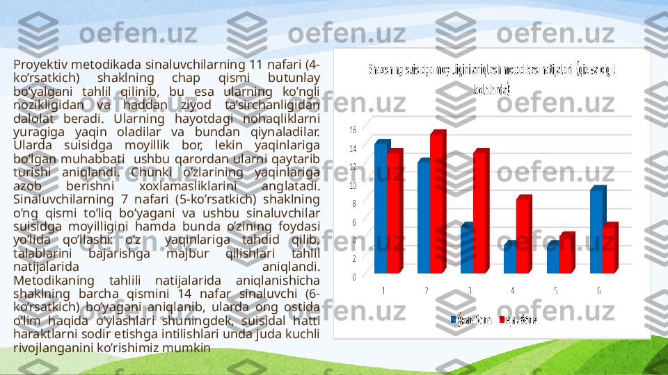 Proyektiv metodikada sinaluvchilarning 11 nafari (4-
ko’rsatkich)  shaklning  chap  qismi  butunlay 
bo’yalgani  tahlil  qilinib,  bu  esa  ularning  ko’ngli 
nozikligidan  va  haddan  ziyod  ta’sirchanligidan 
dalolat  beradi.  Ularning  hayotdagi  nohaqliklarni 
yuragiga  yaqin  oladilar  va  bundan  qiynaladilar. 
Ularda  suisidga  moyillik  bor,  lekin  yaqinlariga 
bo’lgan  muhabbati    ushbu  qarordan  ularni  qaytarib 
turishi  aniqlandi.  Chunki  o’zlarining  yaqinlariga 
azob  berishni  xoxlamasliklarini  anglatadi.
Sinaluvchilarning  7  nafari  (5-ko’rsatkich)  shaklning 
o’ng  qismi  to’liq  bo’yagani  va  ushbu  sinaluvchilar 
suisidga  moyilligini  hamda  bunda  o’zining  foydasi 
yo’lida  qo’llashi:  o’z    yaqinlariga  tahdid  qilib, 
talablarini  bajarishga  majbur  qilishlari  tahlil 
natijalarida  aniqlandi.
Metodikaning  tahlili  natijalarida  aniqlanishicha 
shaklning  barcha  qismini  14  nafar  sinaluvchi  (6-
ko’rsatkich)  bo’yagani  aniqlanib,  ularda  ong  ostida 
o’lim  haqida  o’ylashlari  shuningdek,  suisidal  hatti 
haraktlarni sodir etishga intilishlari unda juda kuchli 
rivojlanganini ko’rishimiz mumkin  