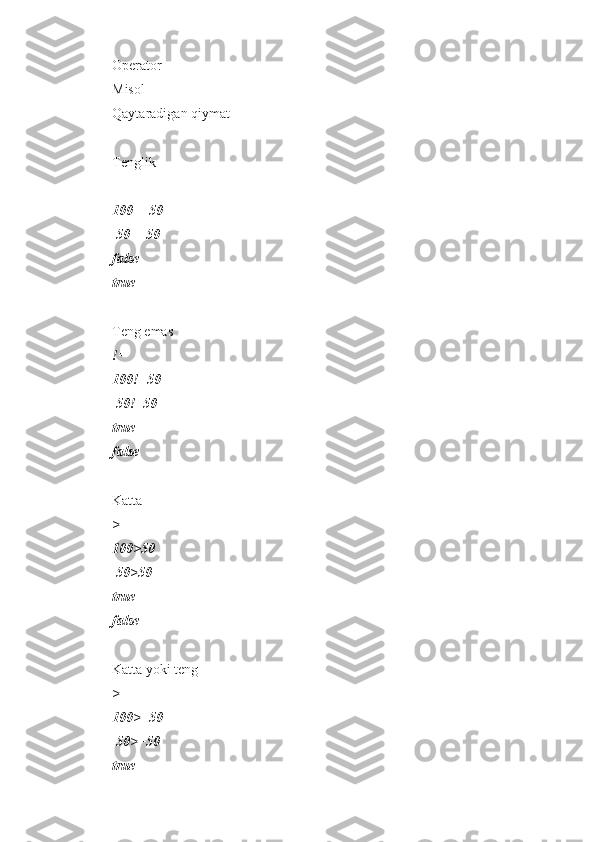 Operator
Misol
Qaytaradigan qiymat
Tenglik
==
100==50
 50==50
false
true
Teng emas
!=
100!=50
 50!=50
true
false
Katta
>
100>50
 50>50
true
false
Katta yoki teng
>=
100>=50
 50>=50
true 