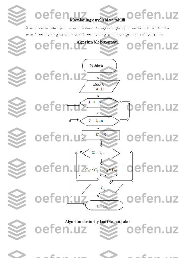 Masalaning quyilishi va tahlili
2 ta   matrisa   berilgan.   Ularni   o'zaro   ko'paytirib   yangi   matrisa hosil qilish. Bu
erda 1-matrisaning ustunlar soni 2-matrisaning satrlar soniga teng bo'lishi kerak.
Algoritm blok-sxemasi.
Algoritm dasturiiy kodi va natijalar boshlash
kiritish
tamom 