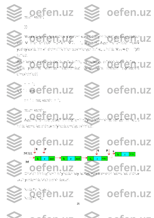 return search;
}}
Massivda ketma-ket qidiruv algoritmi samaradorligini bajarilgan taqqoslashlar
soni   M   bilan   aniqlash   mumkin.   M
min   =   1,   M
max   =   n.   Agar   ma’lumotlar   massiv
yacheykasida bir xil ehtimollik bilan taqsimlangan bo’lsa, u holda M
o’rt      (n + 1)/2
bo’ladi.
Agar   kerakli   element   jadvalda   yo’q   bo’lib,   uni   jadvalga   qo’shish   lozim   bo’lsa,   u
holda   yuqorida   keltirilgan   algoritmdagi   oxirgi   ikkita   operator   quyidagicha
almashtiriladi .
n=n+1;
k[n-1]:=key;
r[n-1]:=rec; search:=n-1;
return search;
Agar ma’lumotlar jadvali bir bog’lamli ro’yhat ko’rinishida berilgan bo’lsa , u
holda ketma-ket qidiruv ro’yhatda amalga oshiriladi.
Chiziqli bir bog’lamli ro’yhatdan key kalitga mos elementni ketma-ket qidiruv
usuli yordamida izlab topish dasturi.
Node *q=NULL;
Node *p=lst;
25 